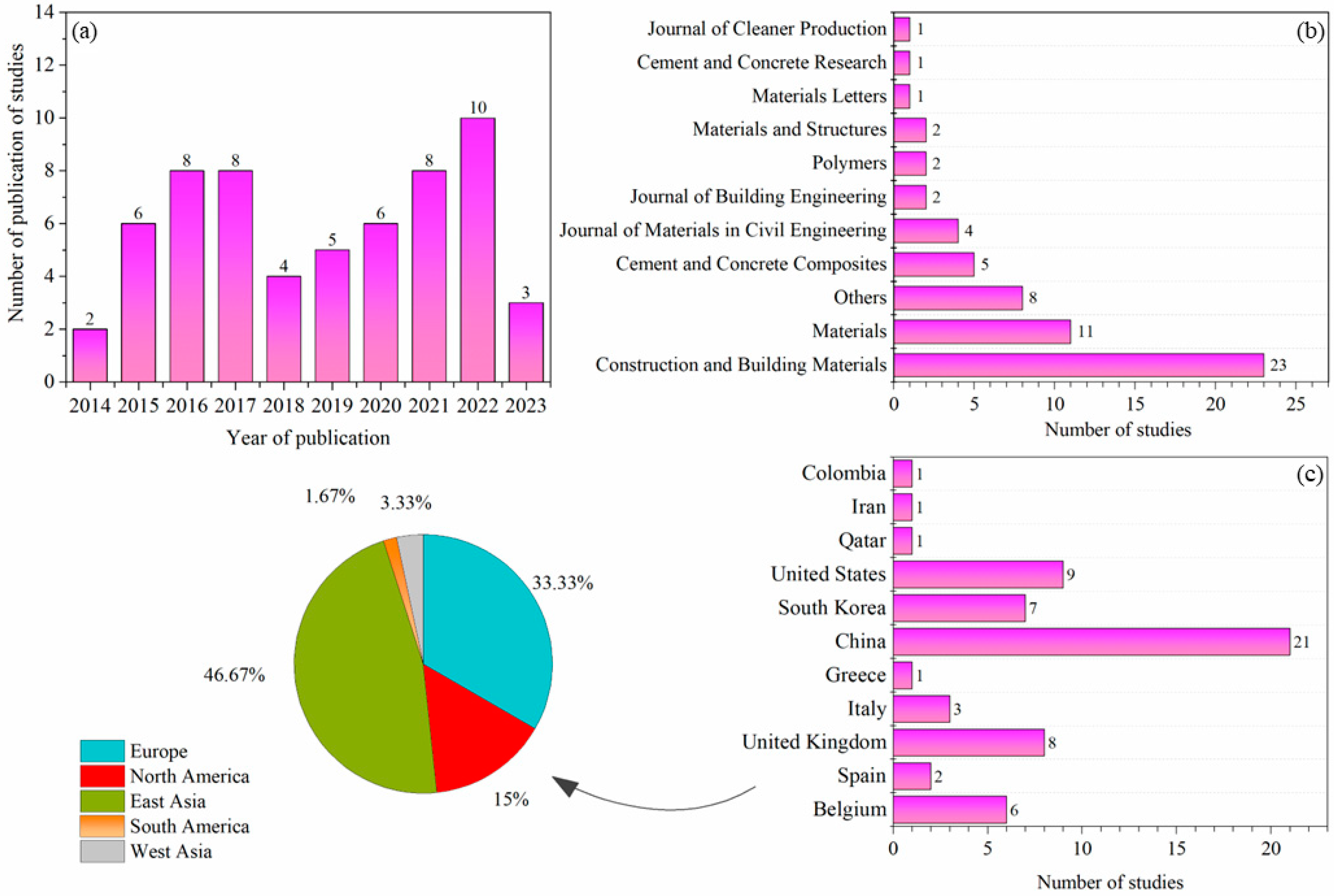 Buildings 14 02000 g004