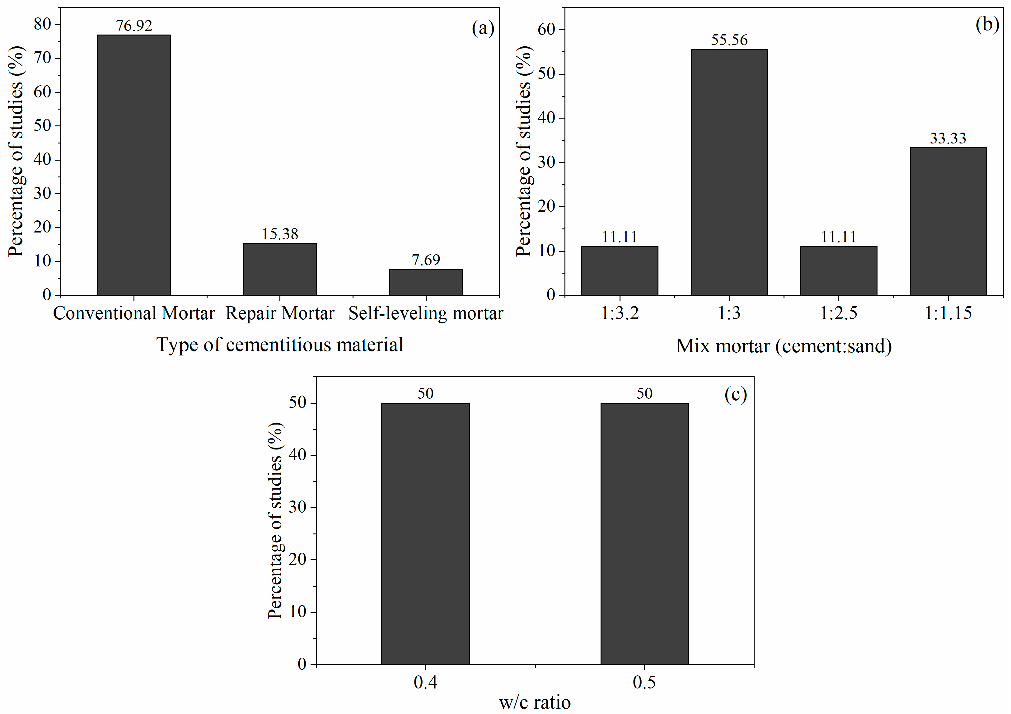 Buildings 14 02000 g005