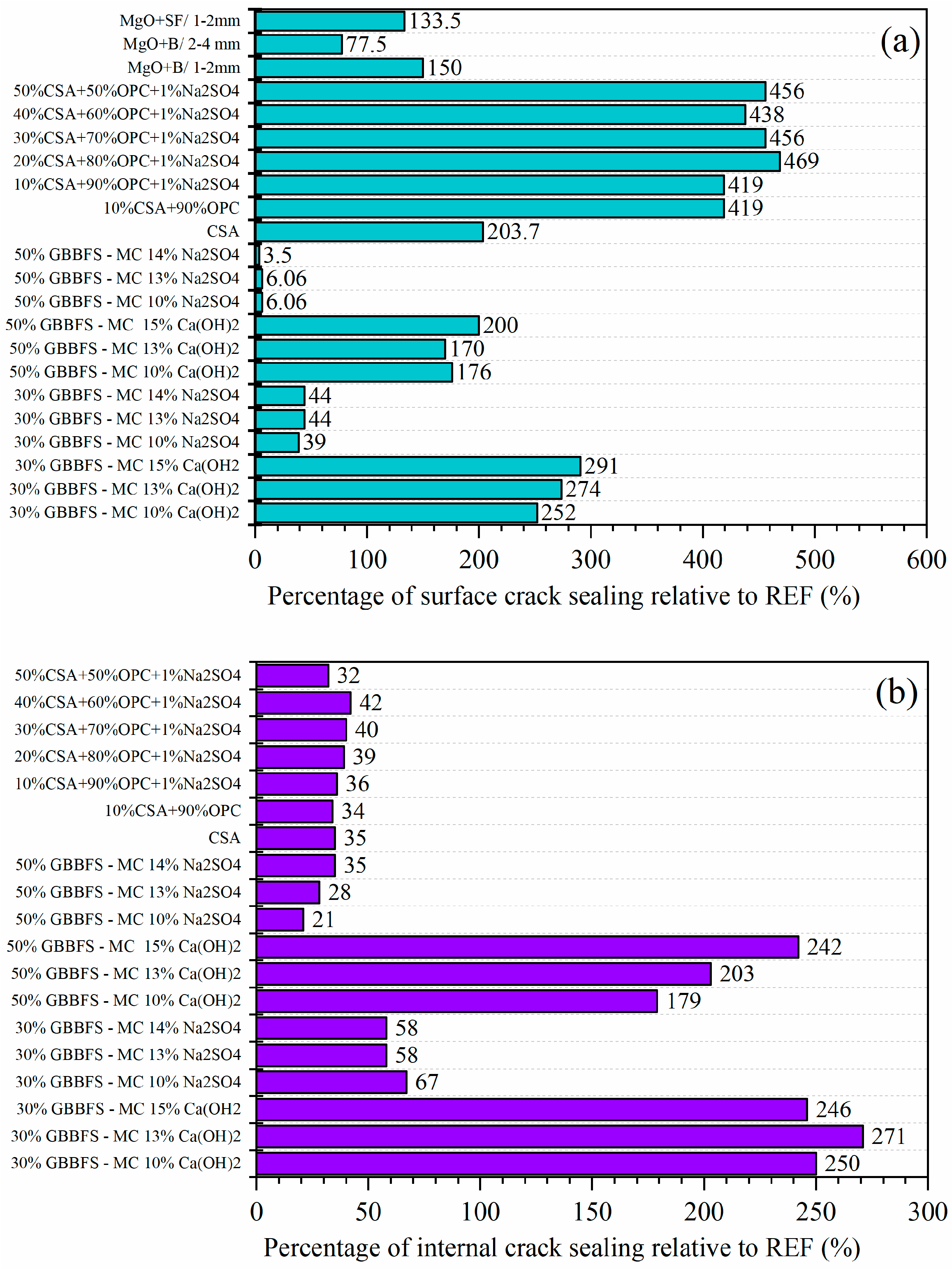 Buildings 14 02000 g016