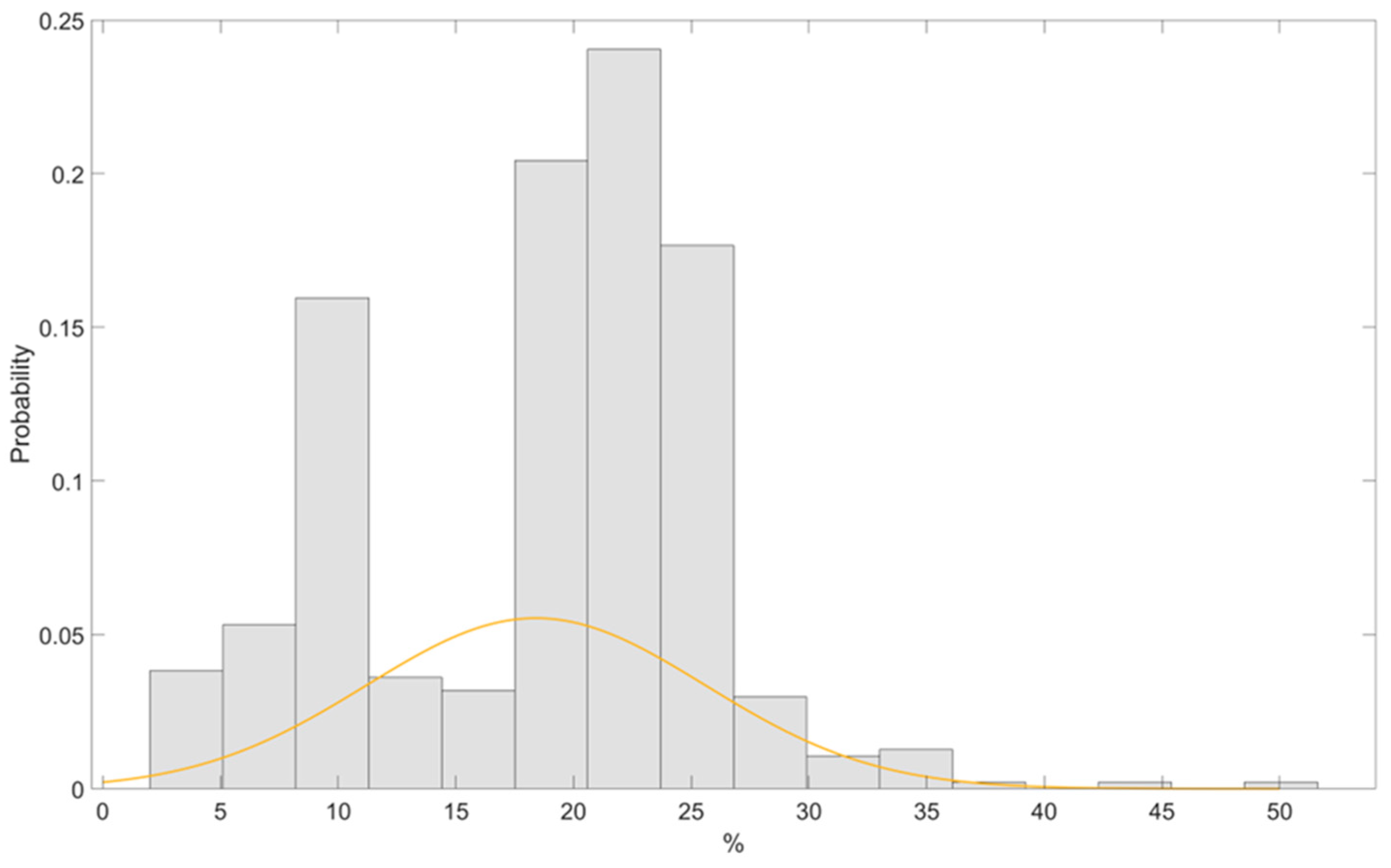 Buildings 14 02001 g003