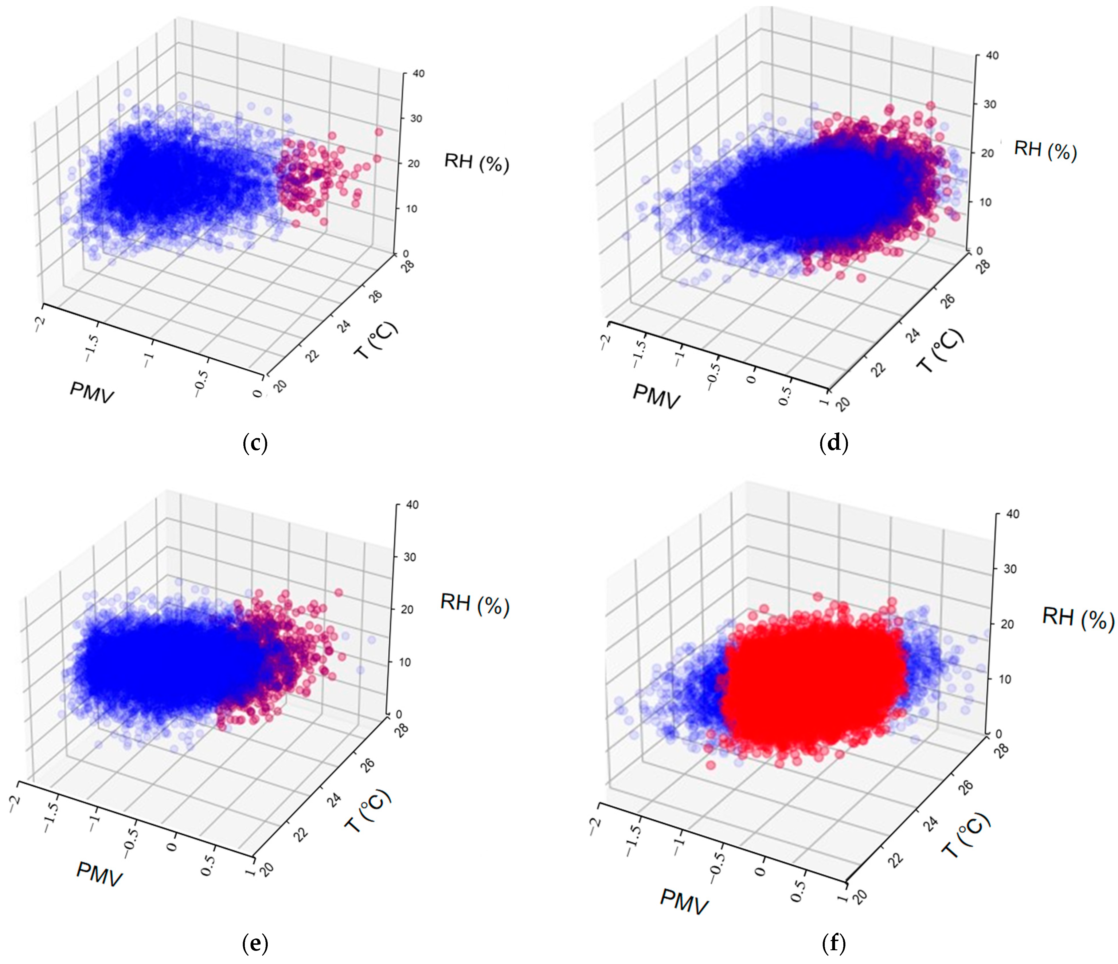 Buildings 14 02001 g004b