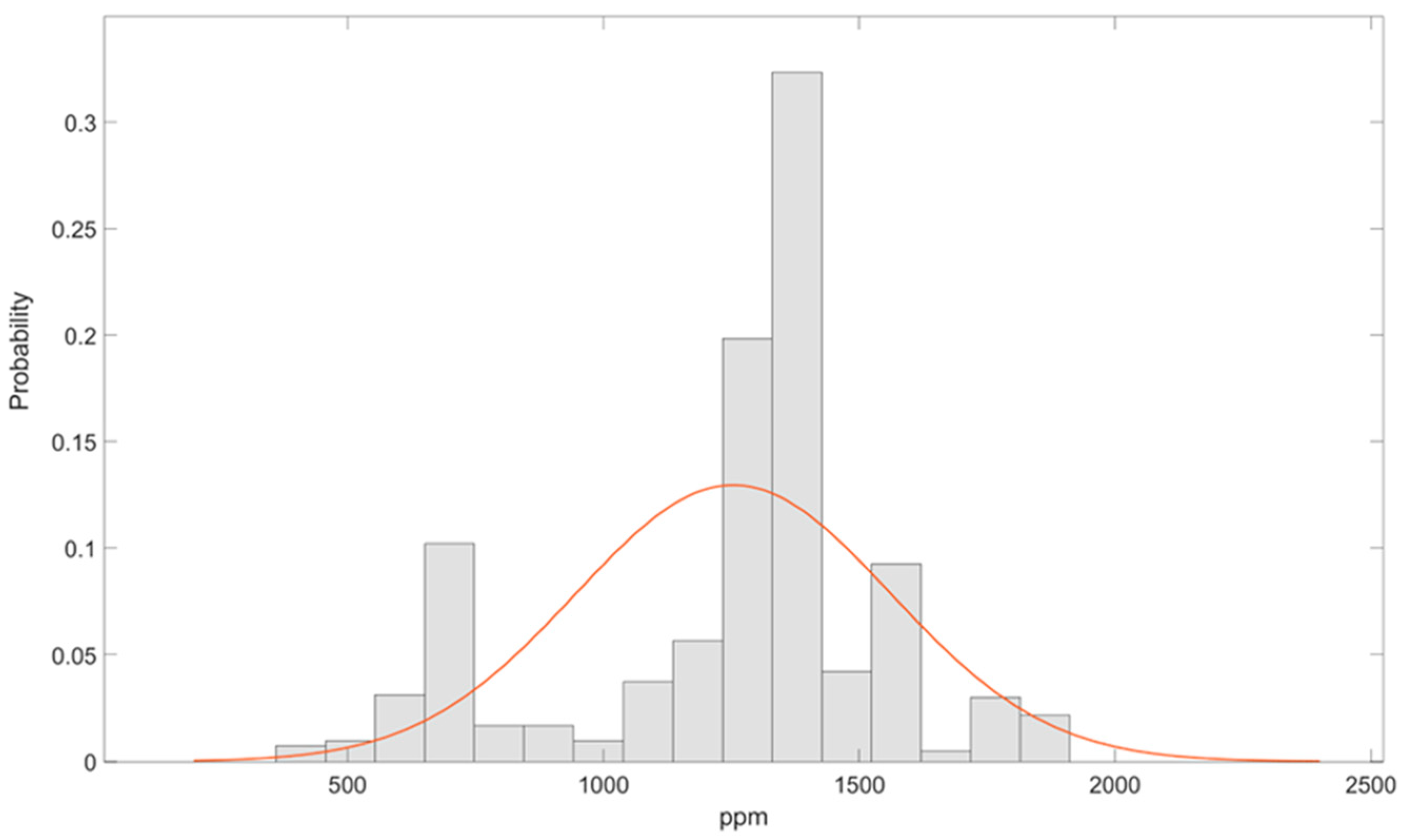 Buildings 14 02001 g005