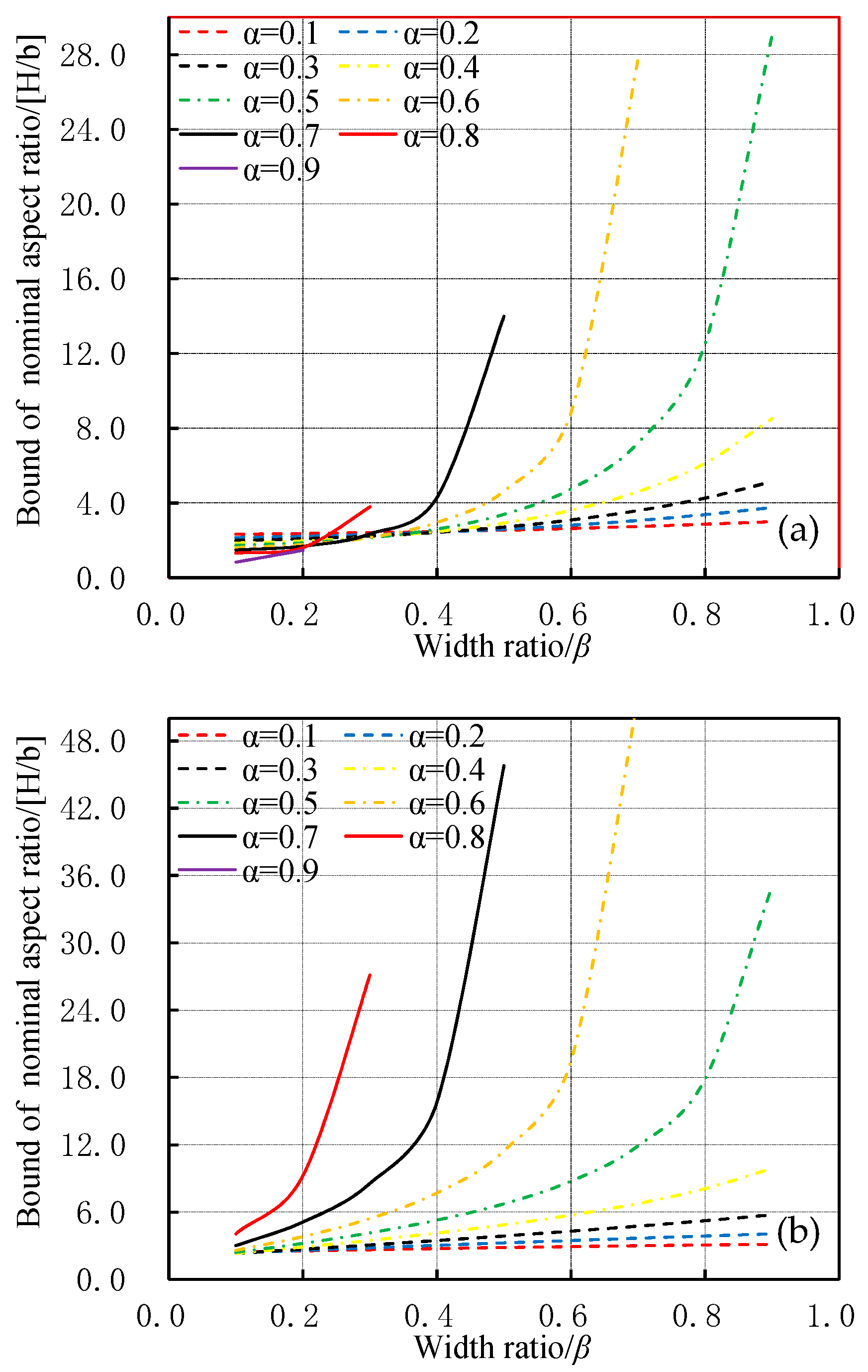 Buildings 14 02002 g005