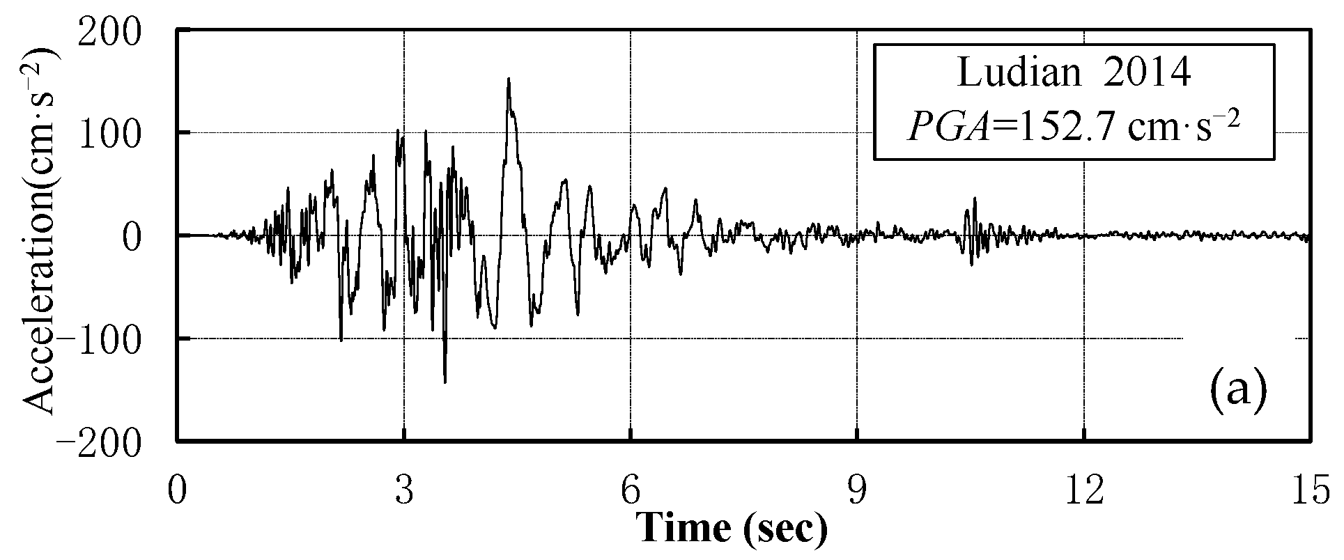 Buildings 14 02002 g012a