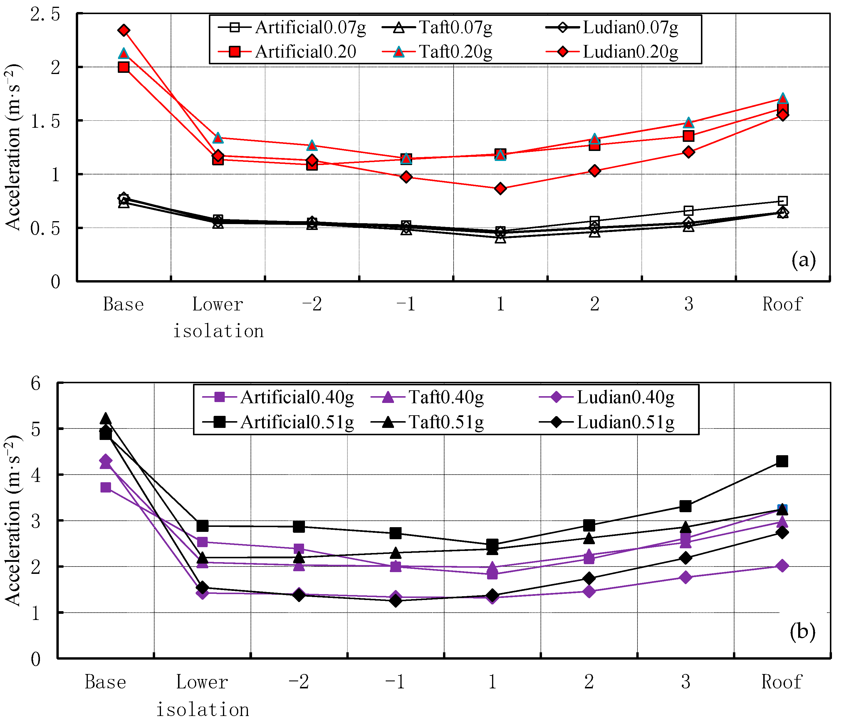 Buildings 14 02002 g013