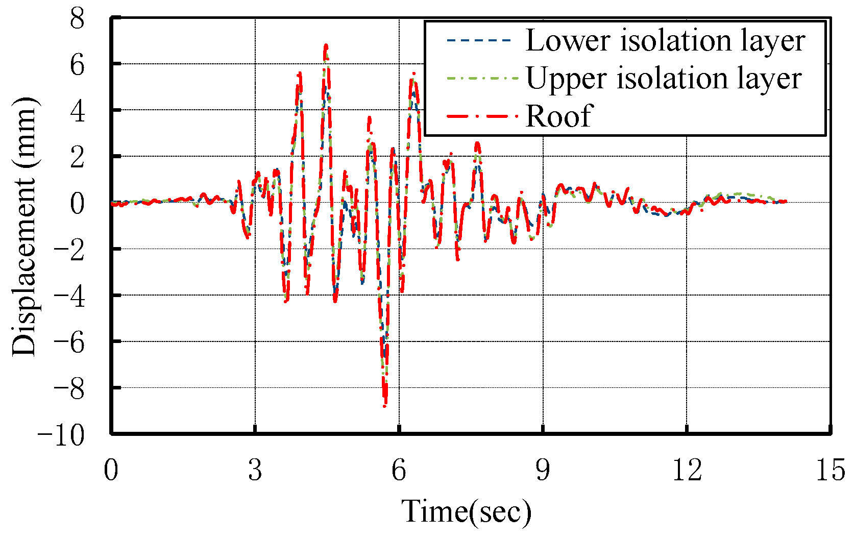 Buildings 14 02002 g015