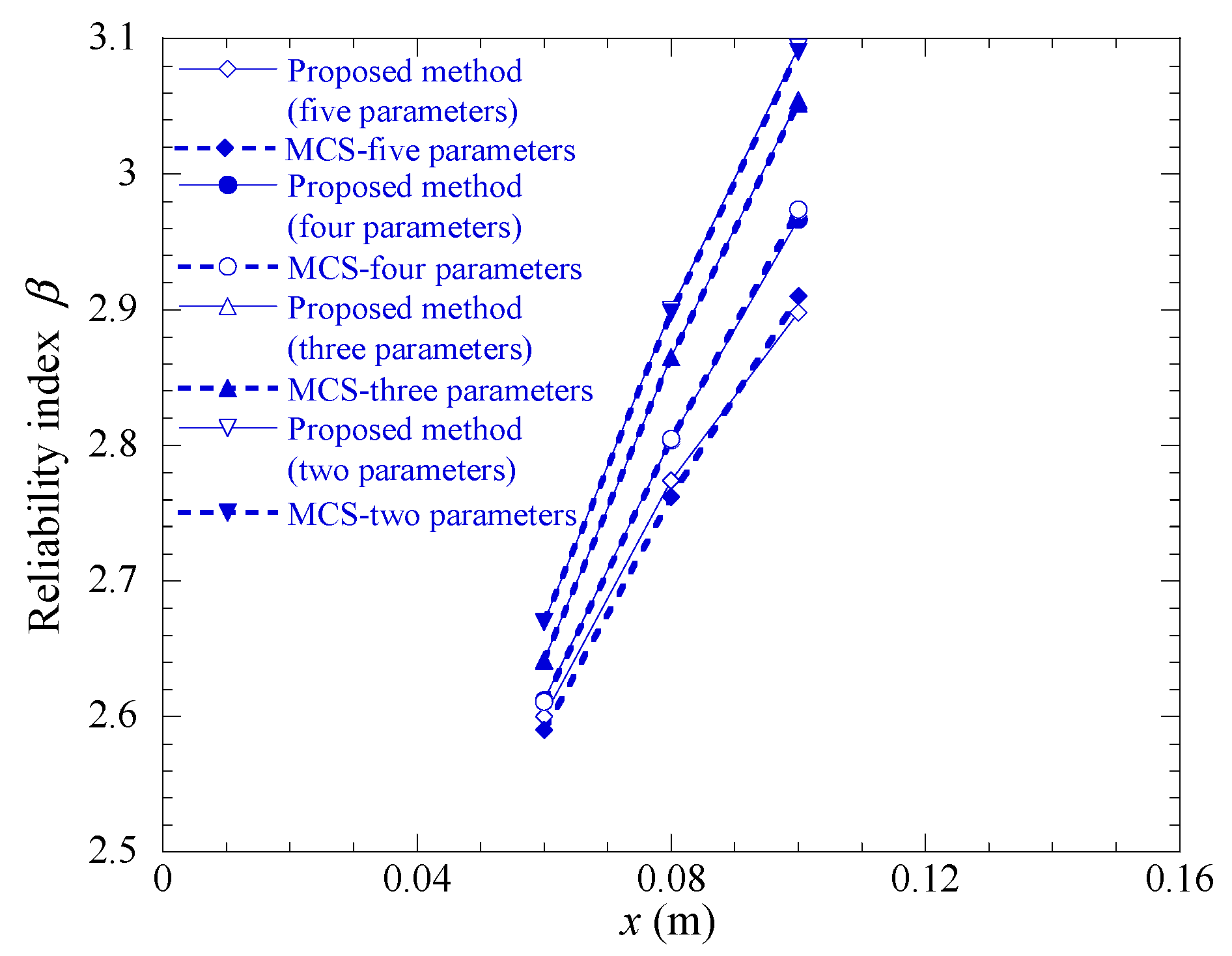Buildings 14 02003 g008