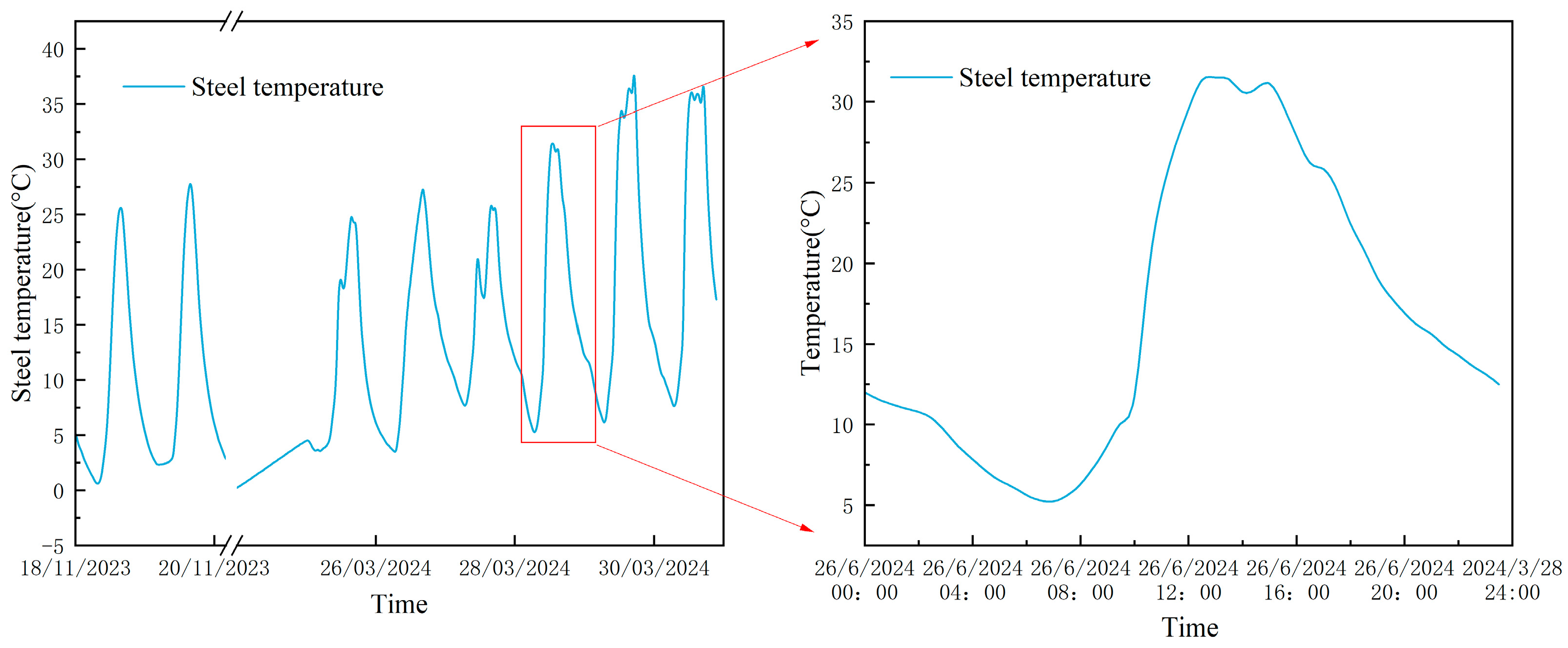Buildings 14 02011 g002