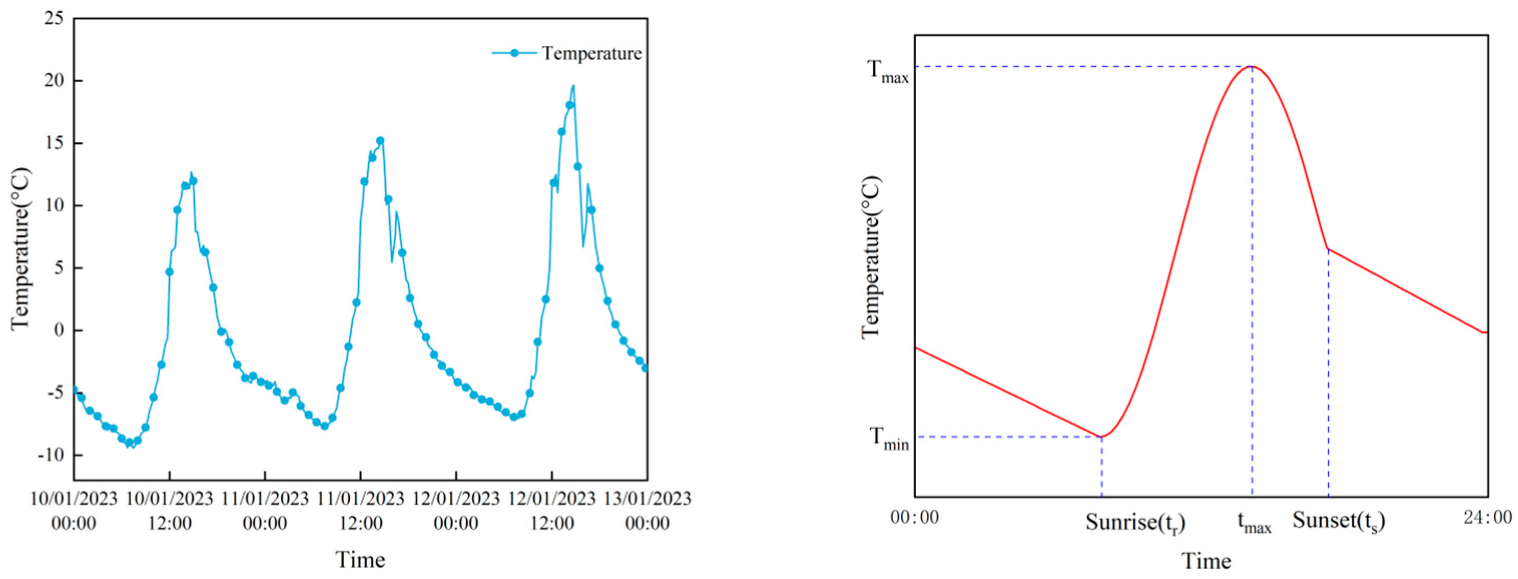 Buildings 14 02011 g005