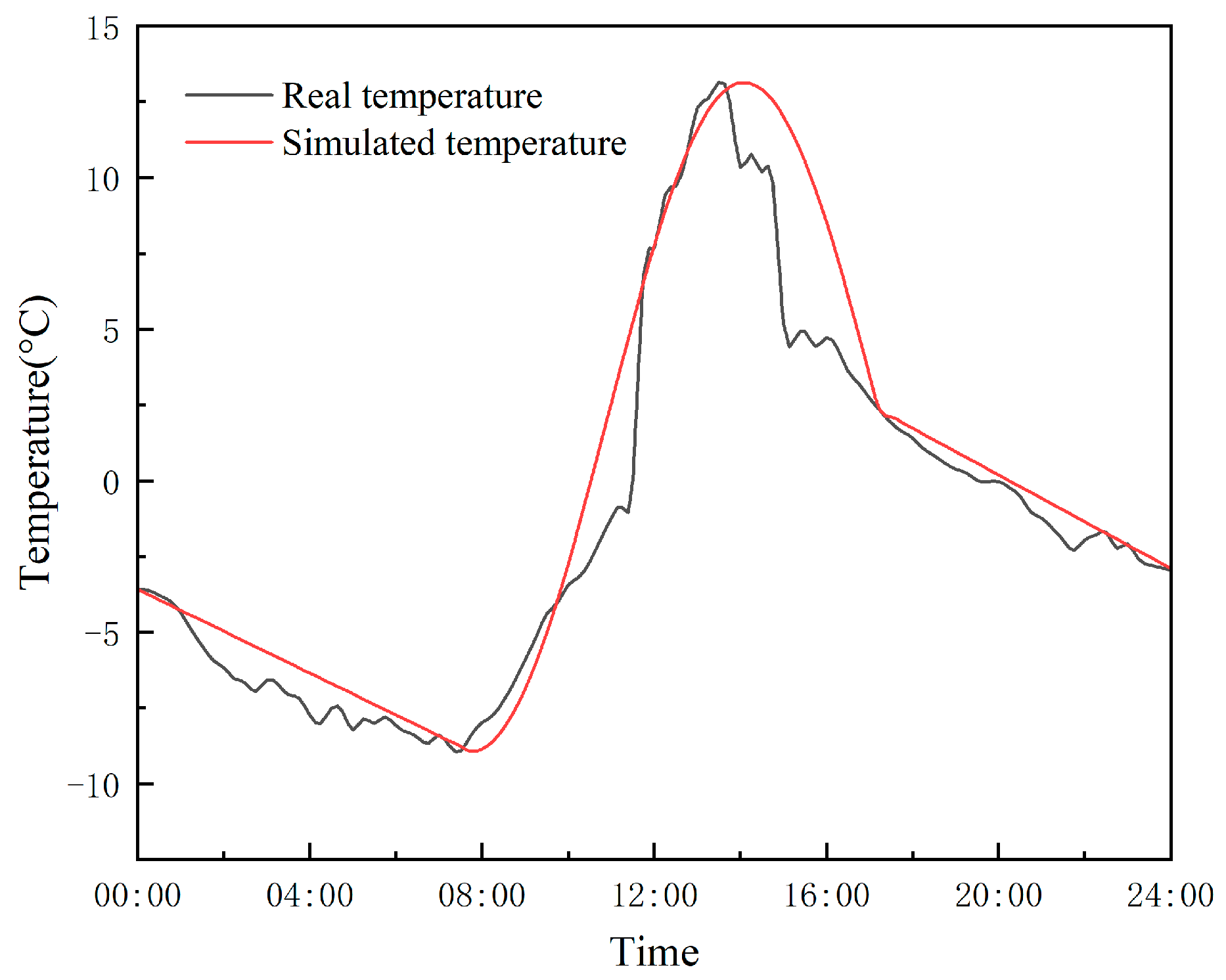Buildings 14 02011 g006