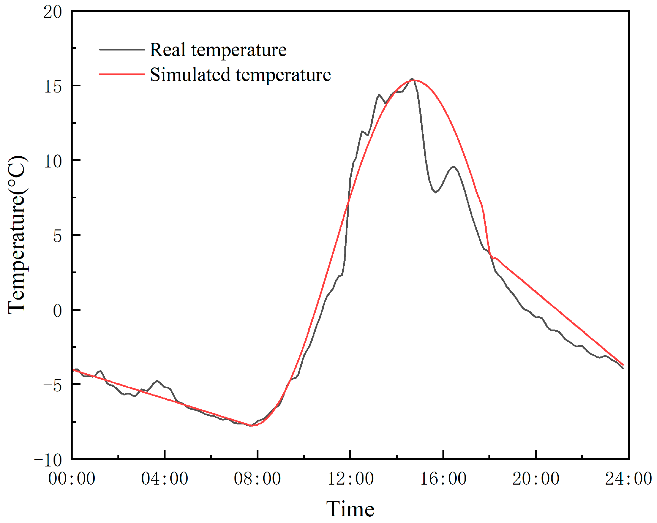 Buildings 14 02011 g007