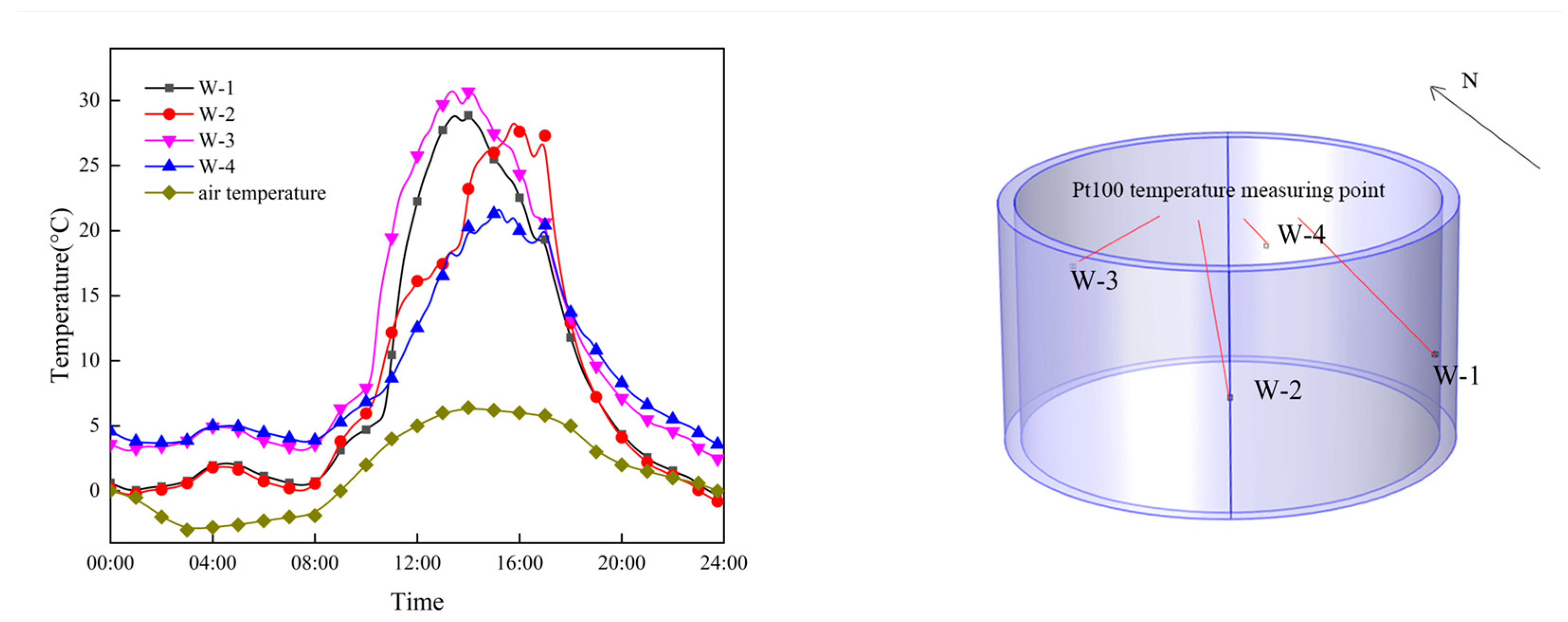 Buildings 14 02011 g009