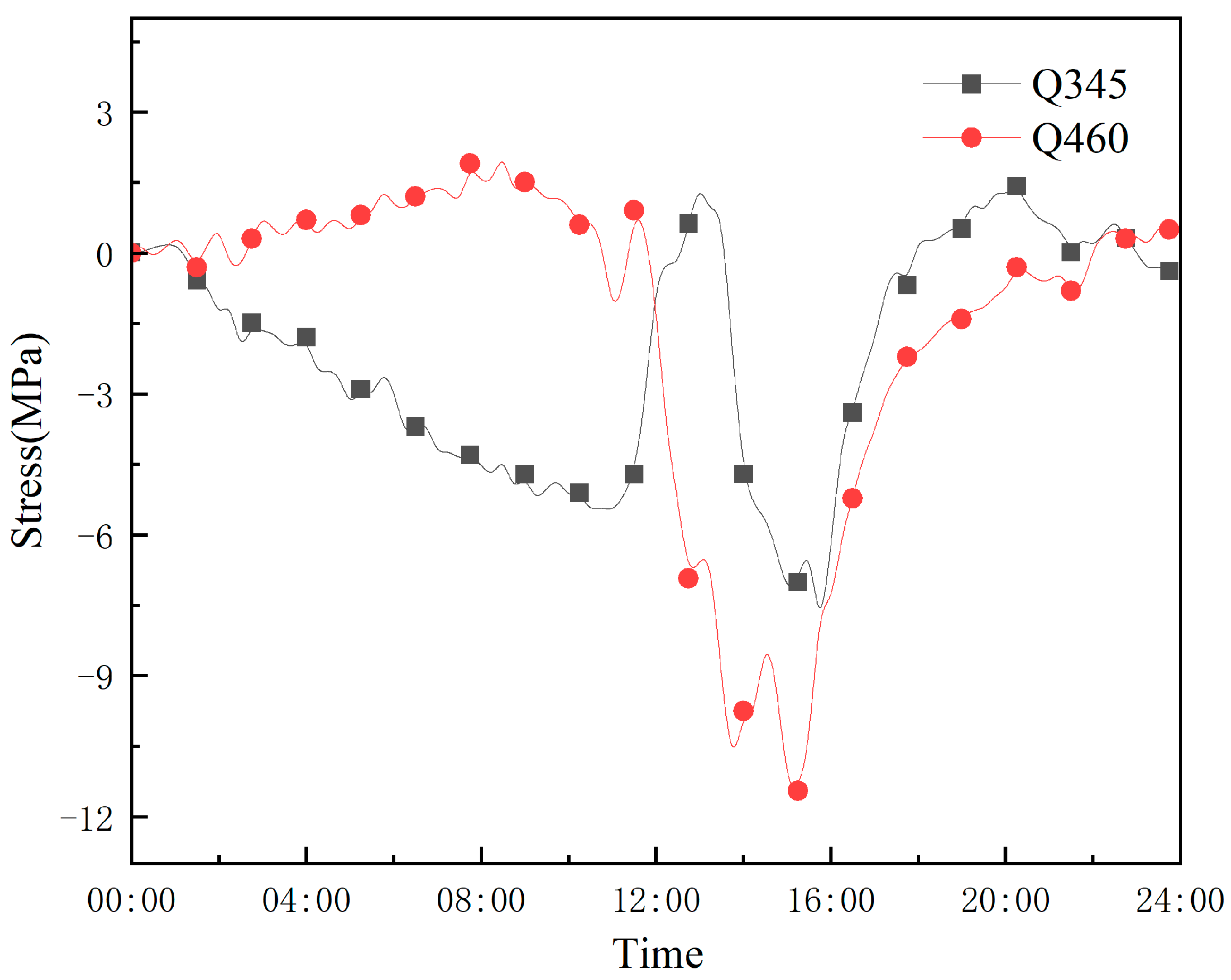 Buildings 14 02011 g010