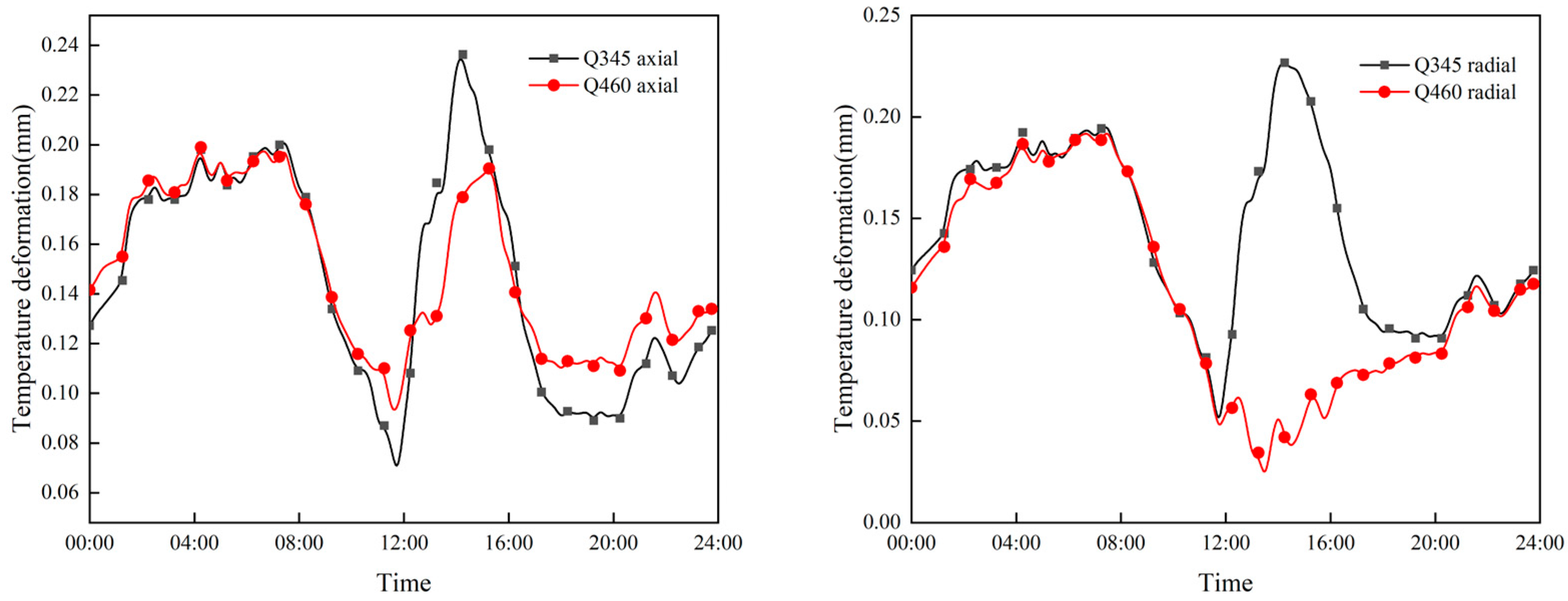 Buildings 14 02011 g011