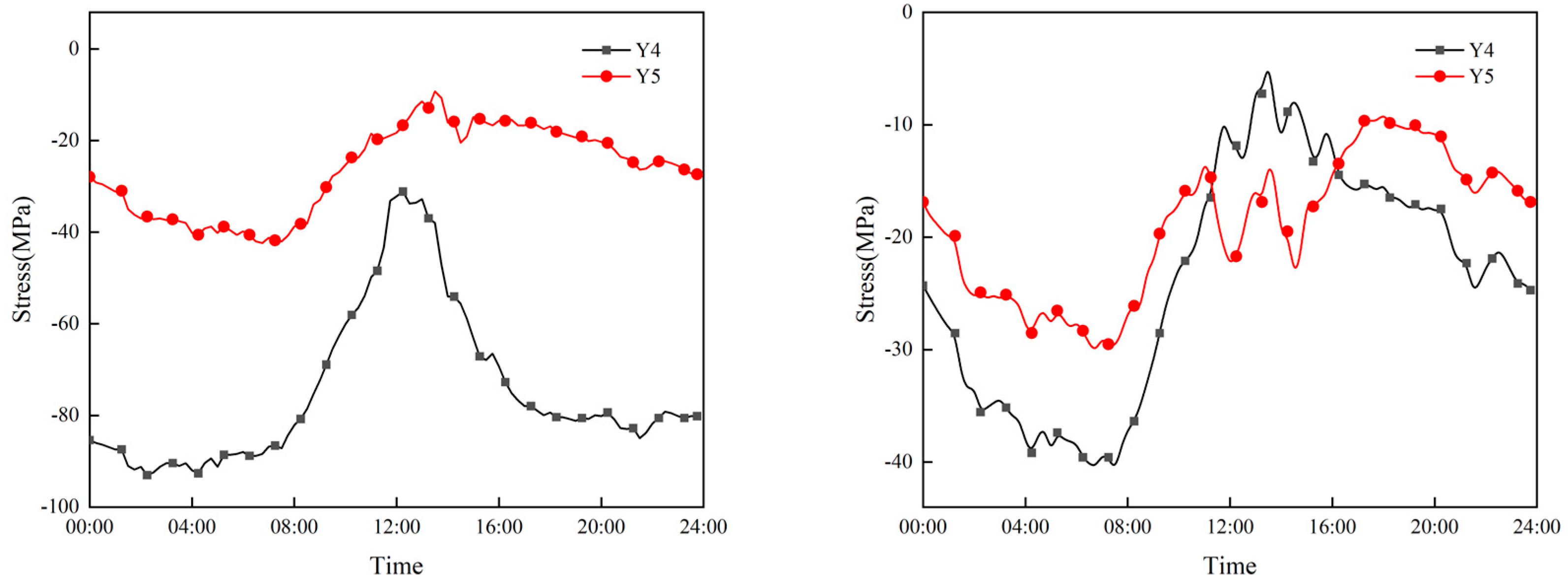 Buildings 14 02011 g012