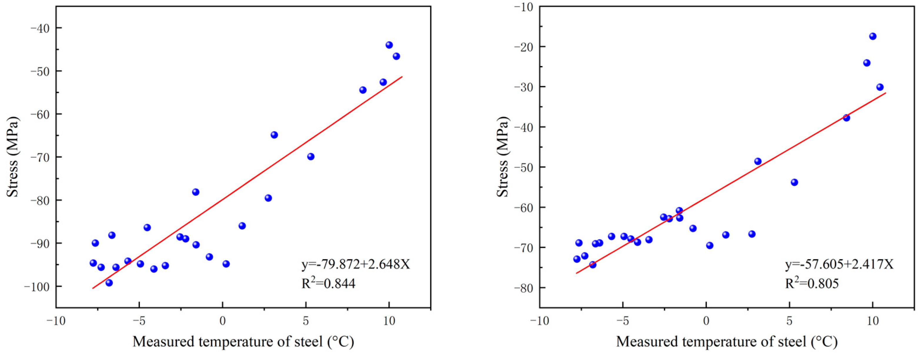 Buildings 14 02011 g014