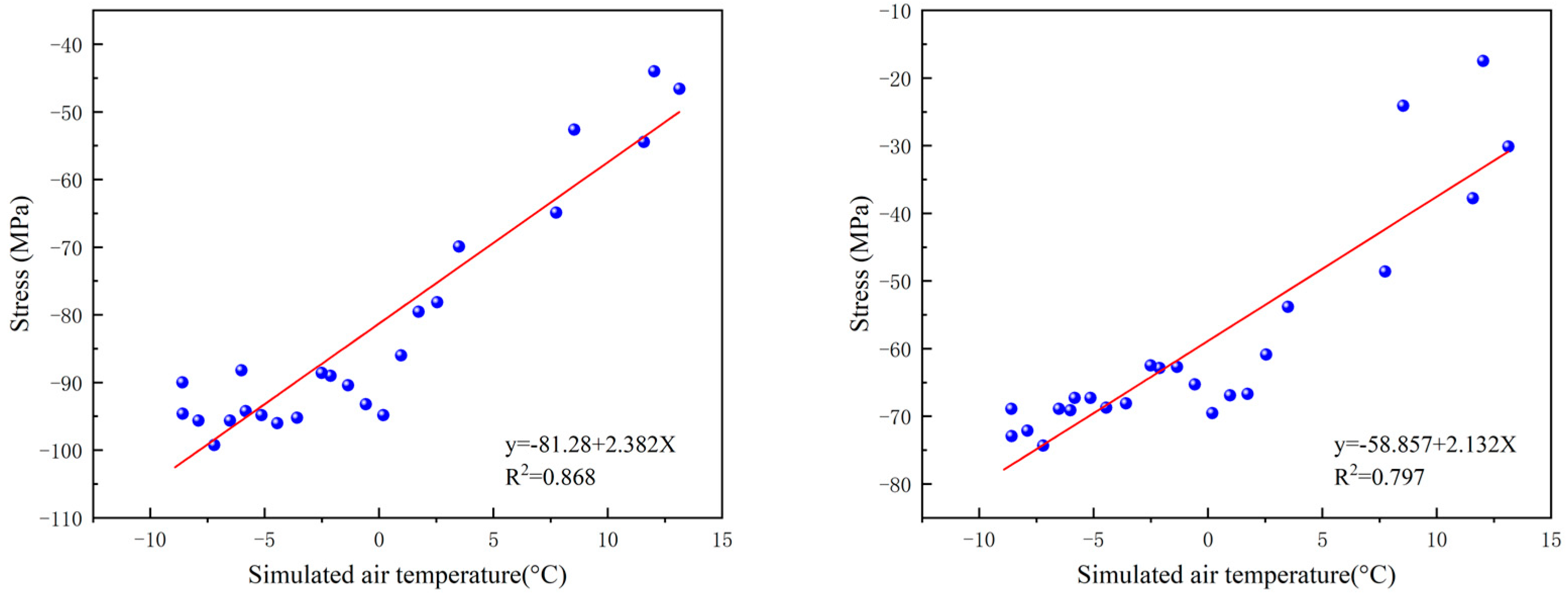 Buildings 14 02011 g015