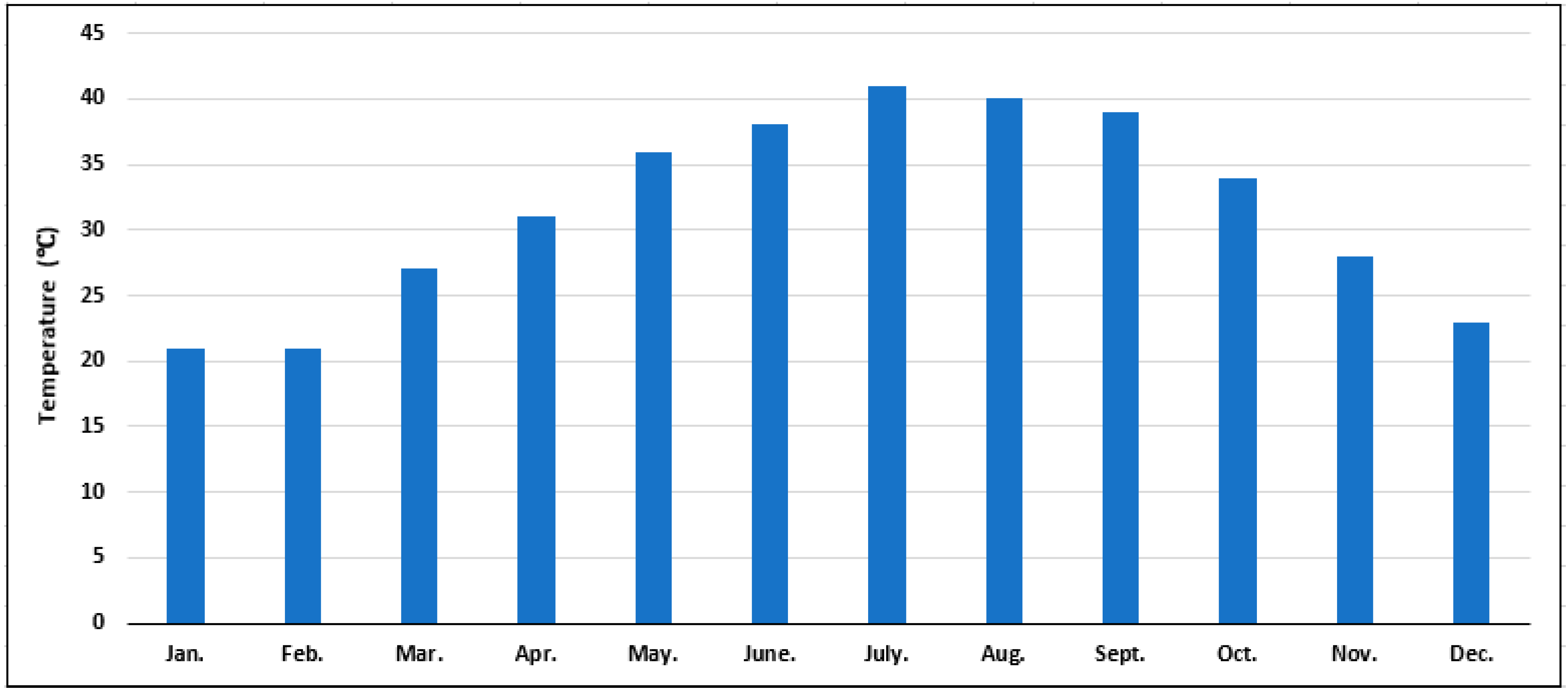 Buildings 14 02012 g002