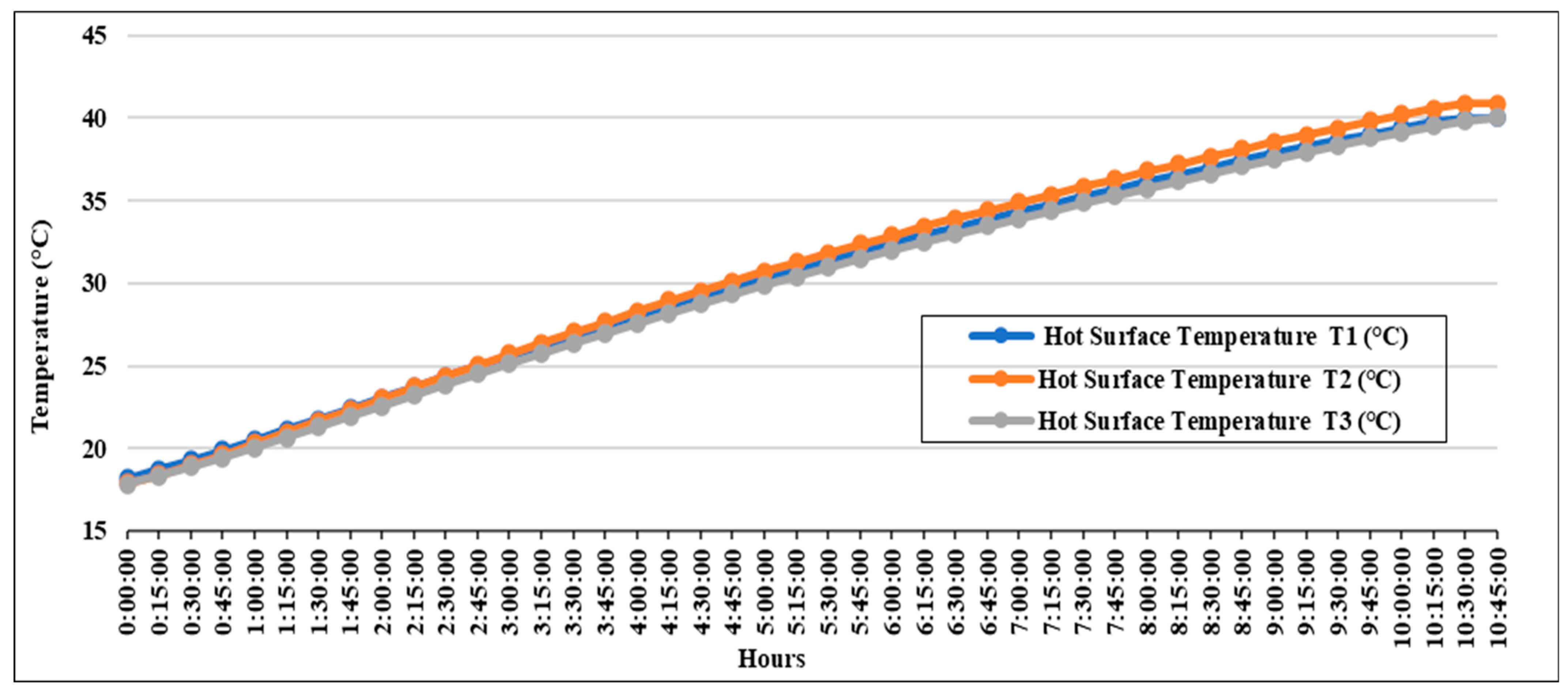 Buildings 14 02012 g011