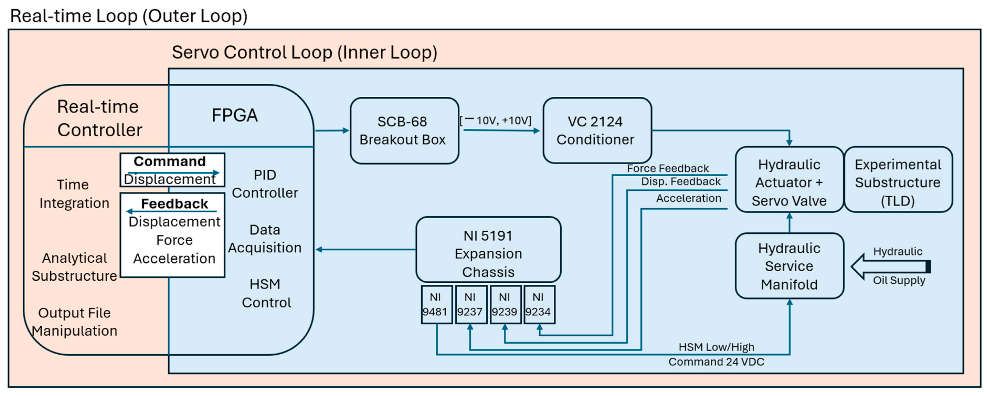 Buildings 14 02017 g001