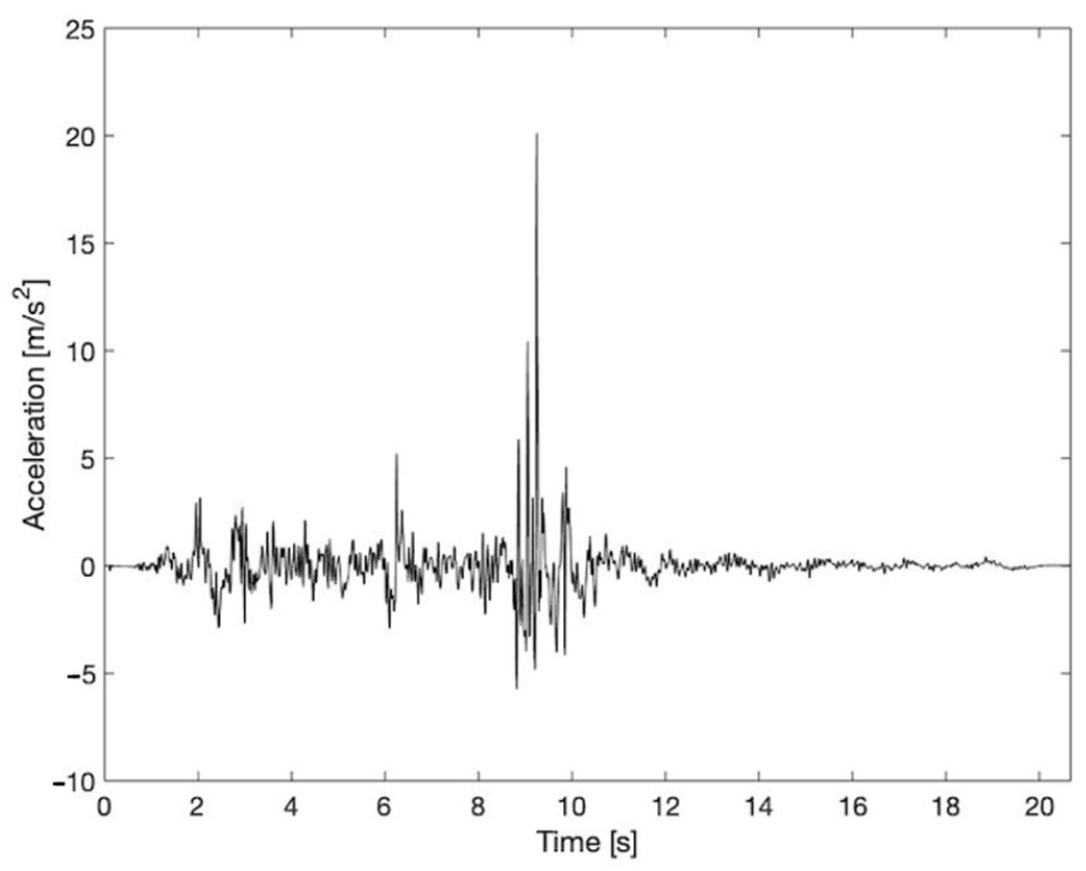 Buildings 14 02017 g004