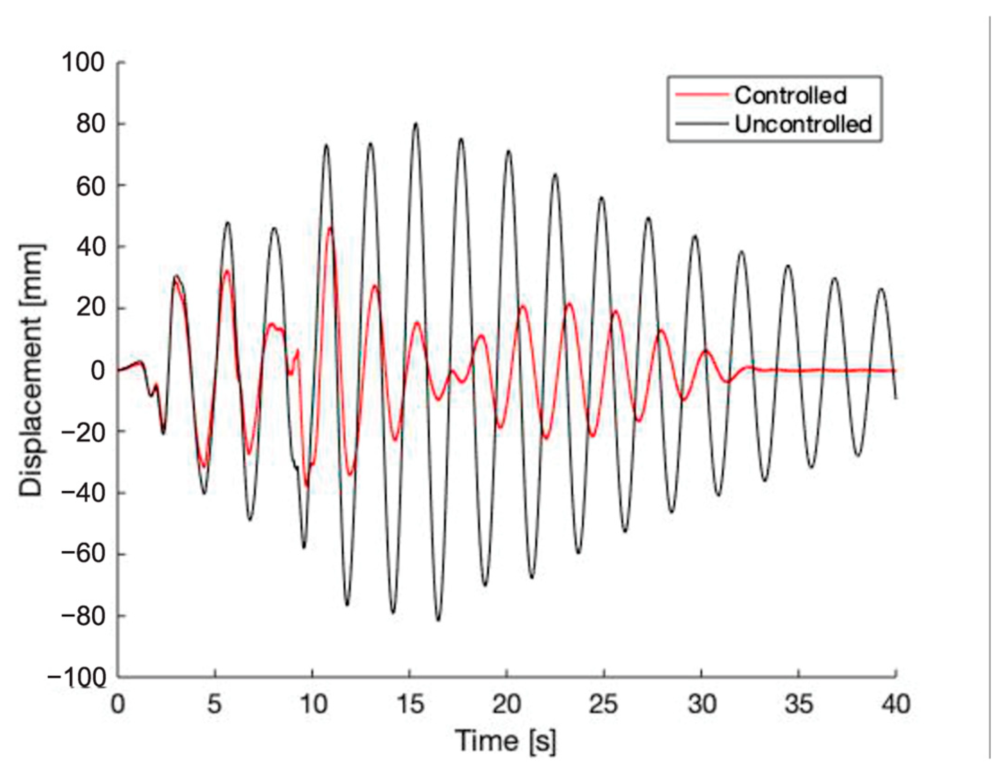 Buildings 14 02017 g008