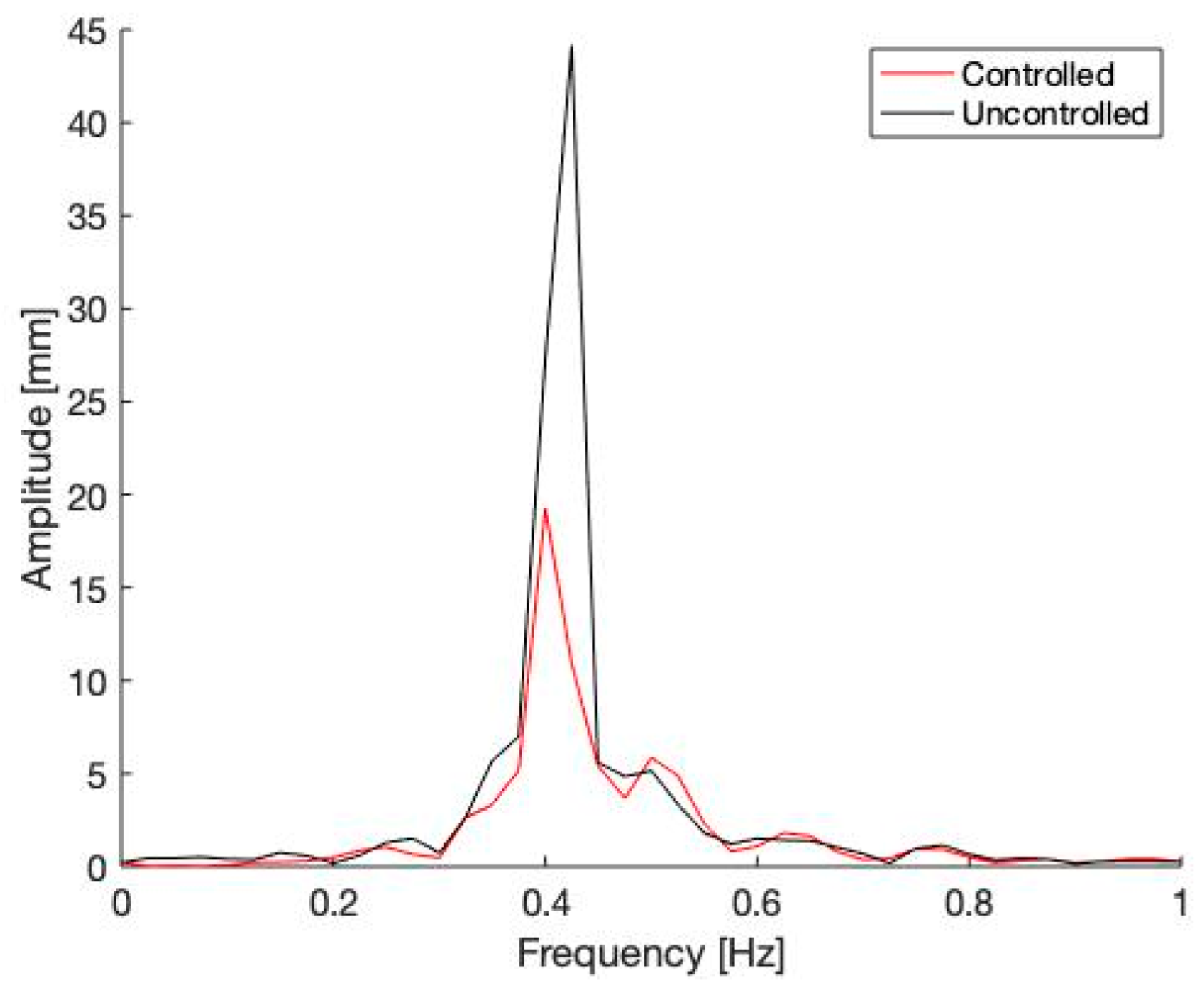 Buildings 14 02017 g010