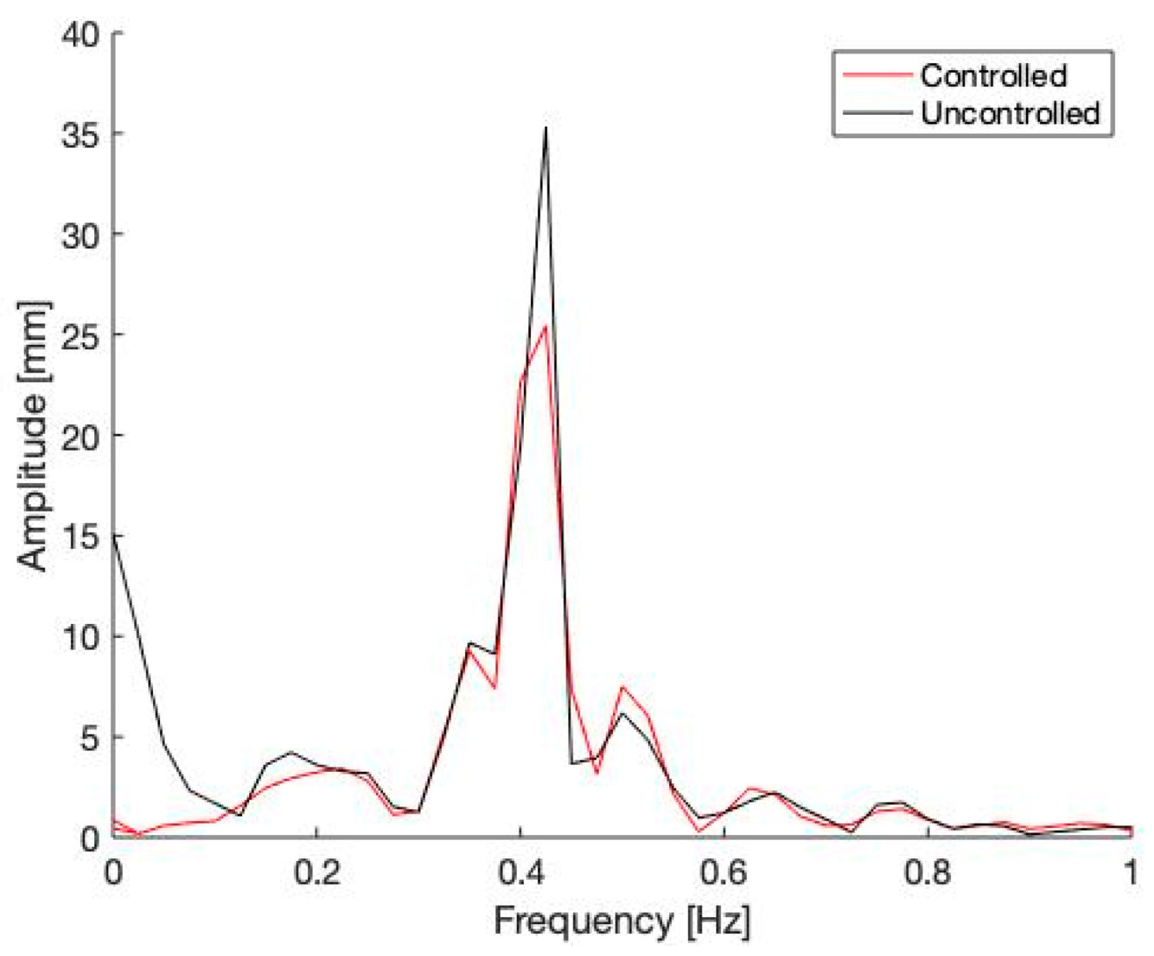 Buildings 14 02017 g017