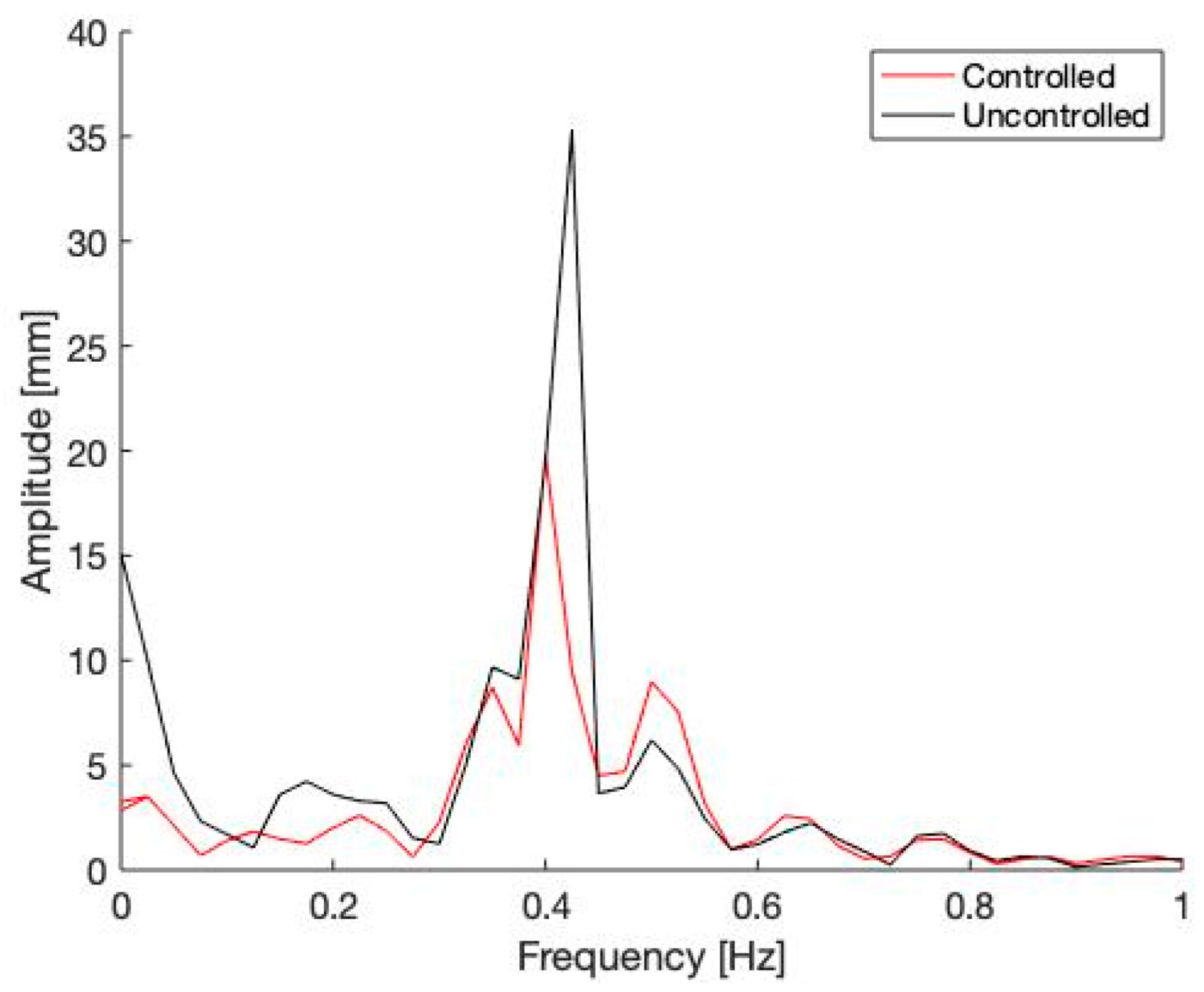Buildings 14 02017 g019