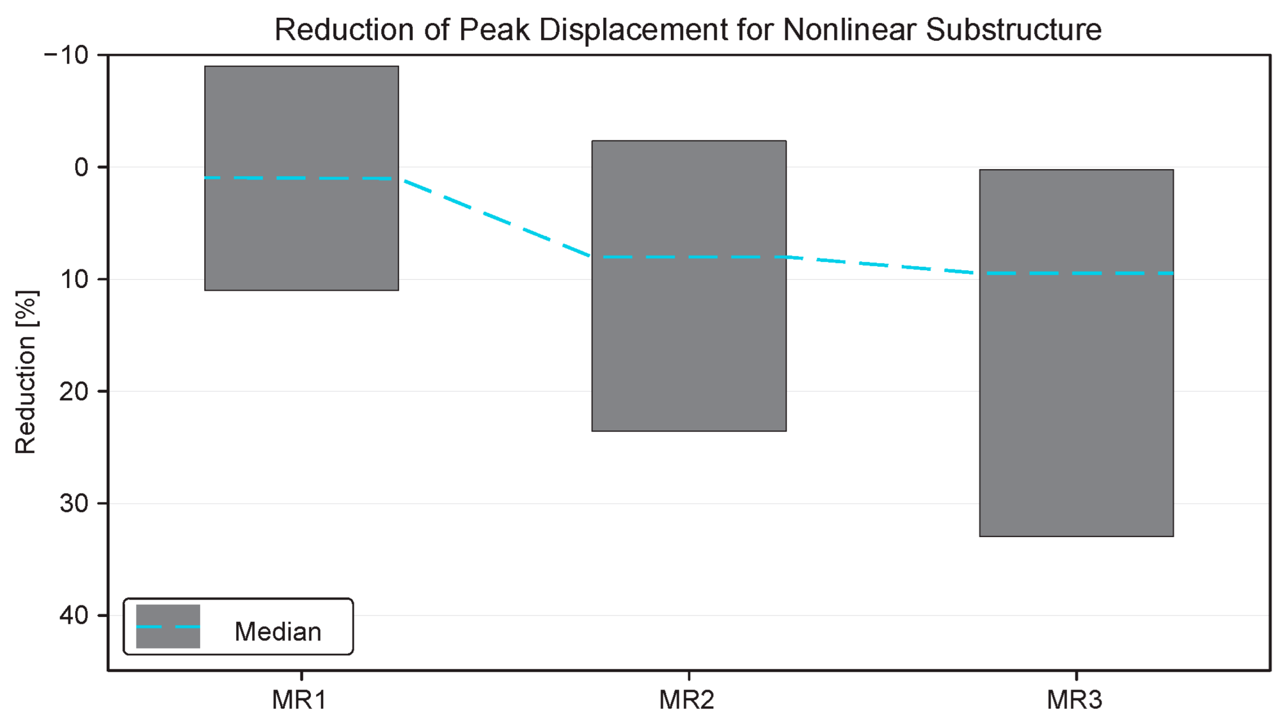 Buildings 14 02017 g020