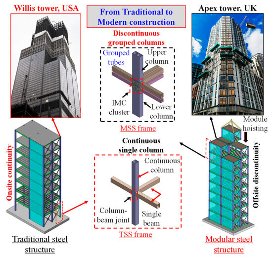 Buildings 14 02018 g001
