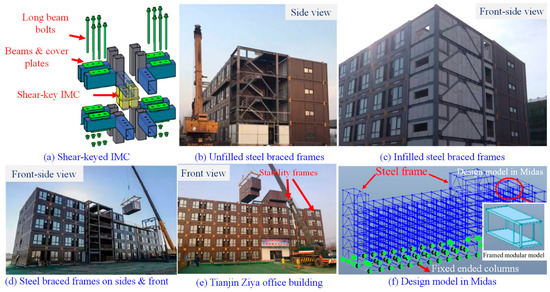 Buildings 14 02018 g003