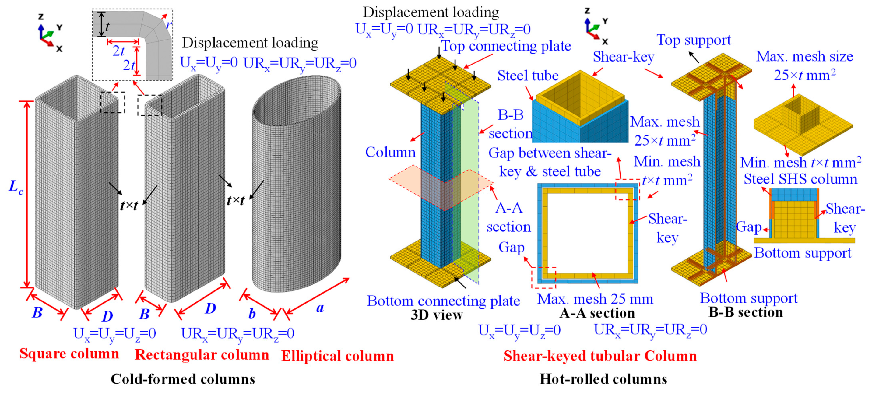 Buildings 14 02018 g006
