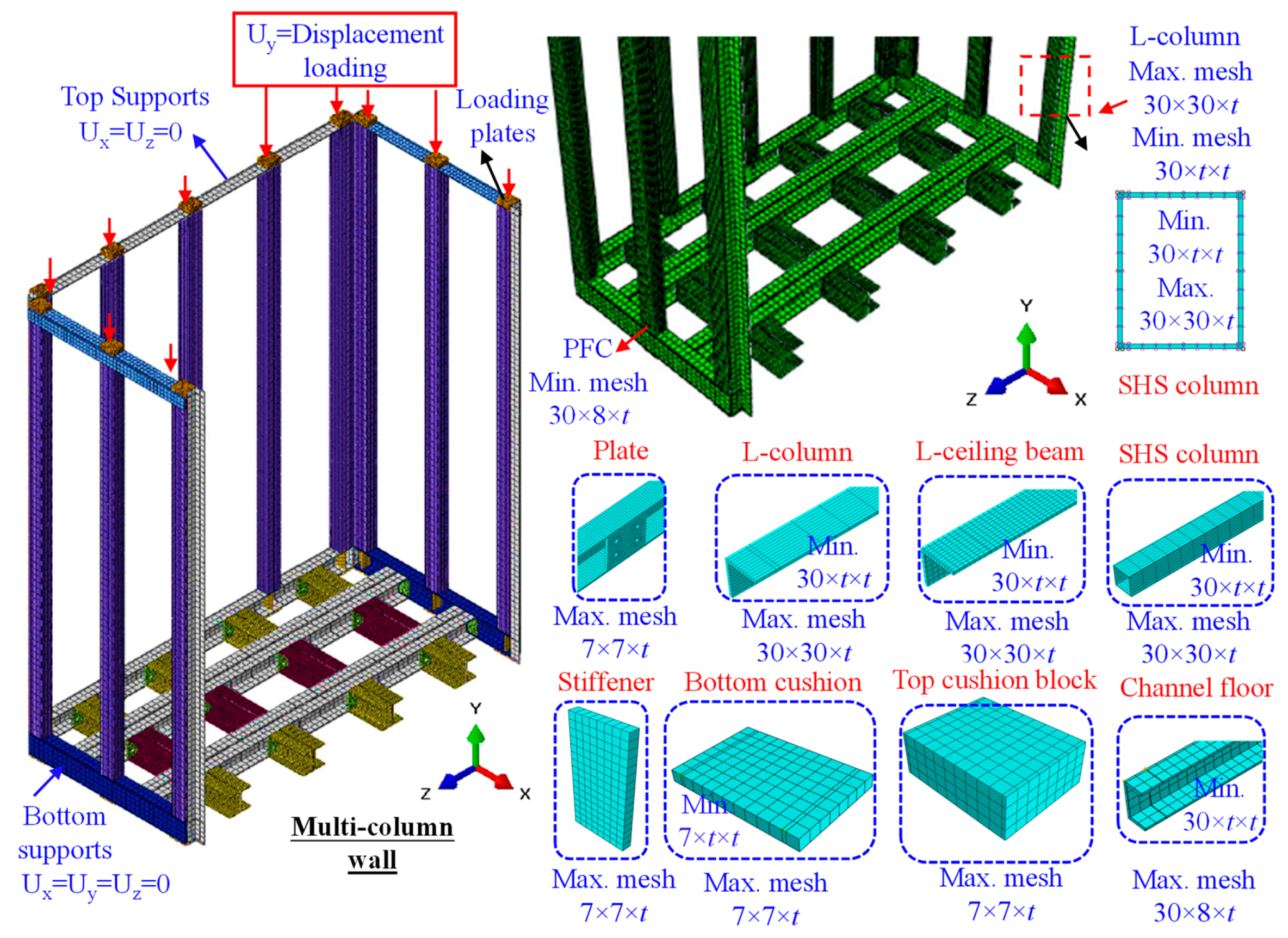 Buildings 14 02018 g007