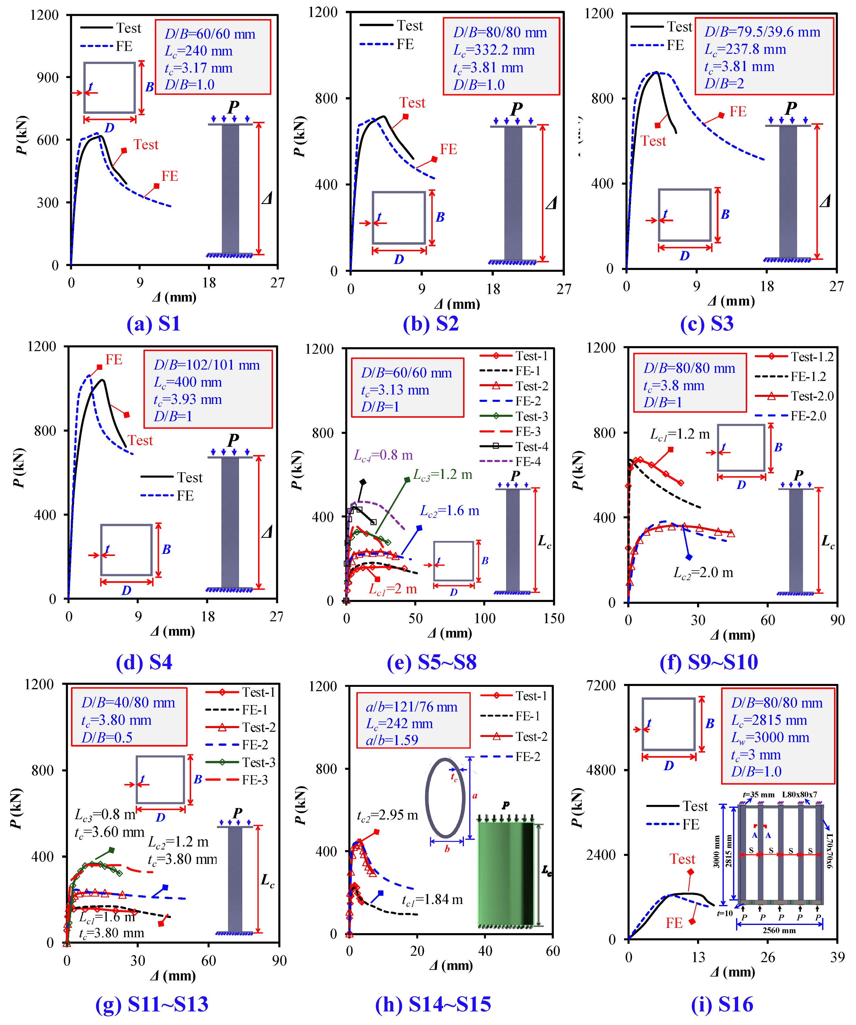 Buildings 14 02018 g008a