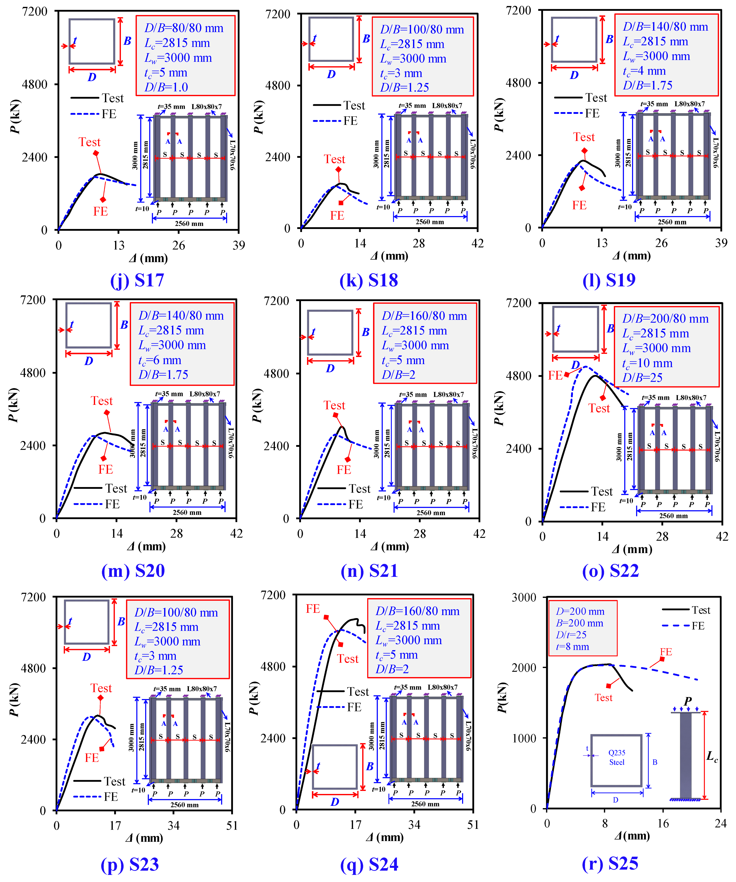Buildings 14 02018 g008b