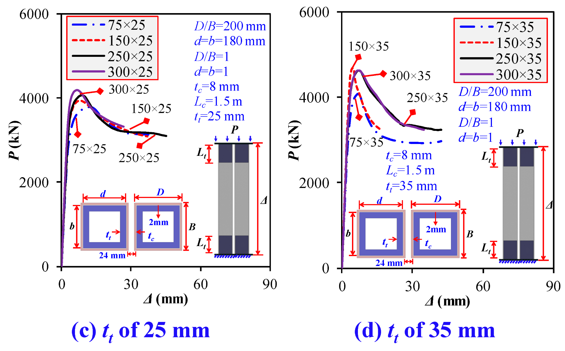 Buildings 14 02018 g021b
