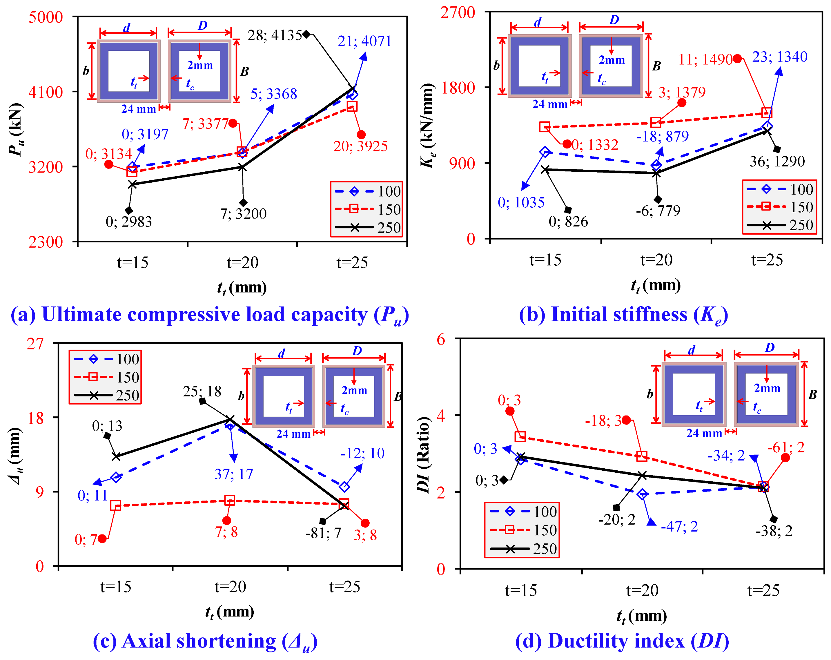 Buildings 14 02018 g022