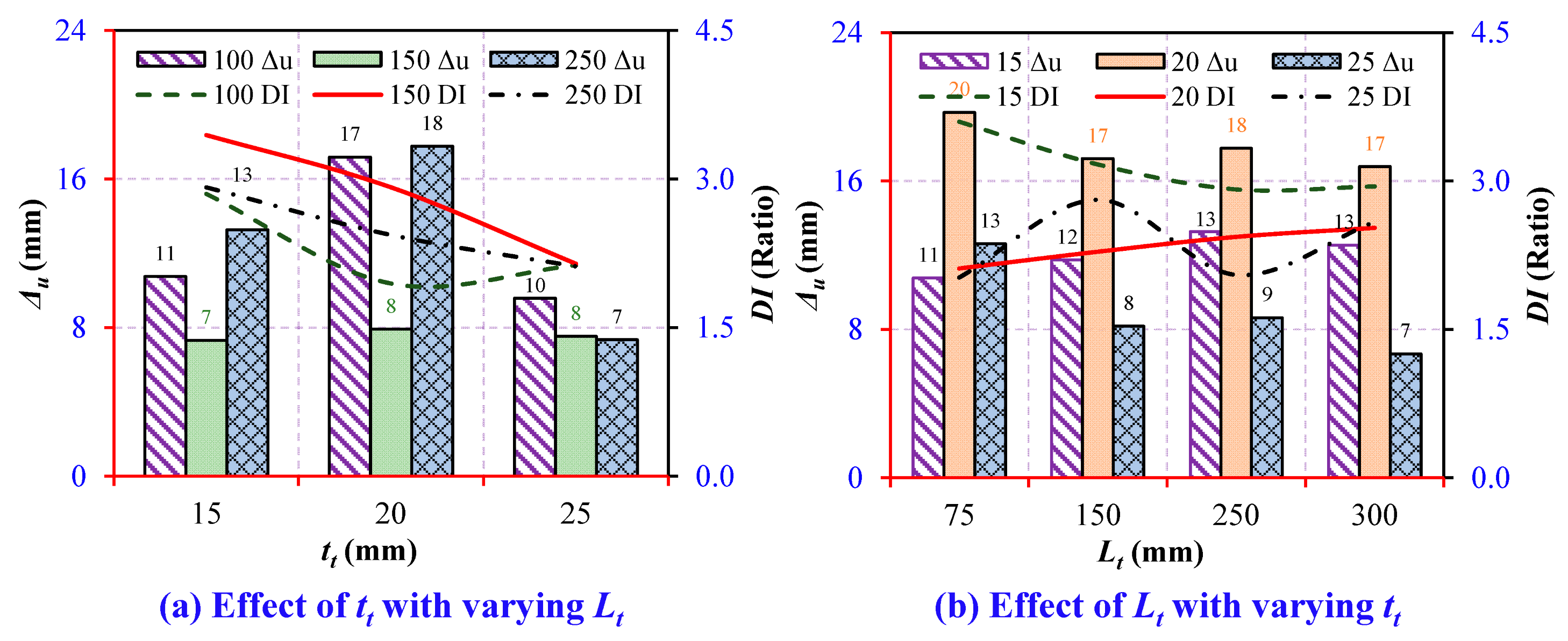 Buildings 14 02018 g025