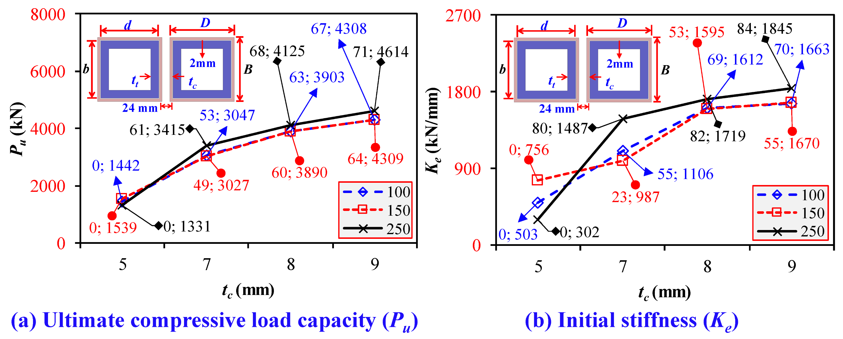 Buildings 14 02018 g030a