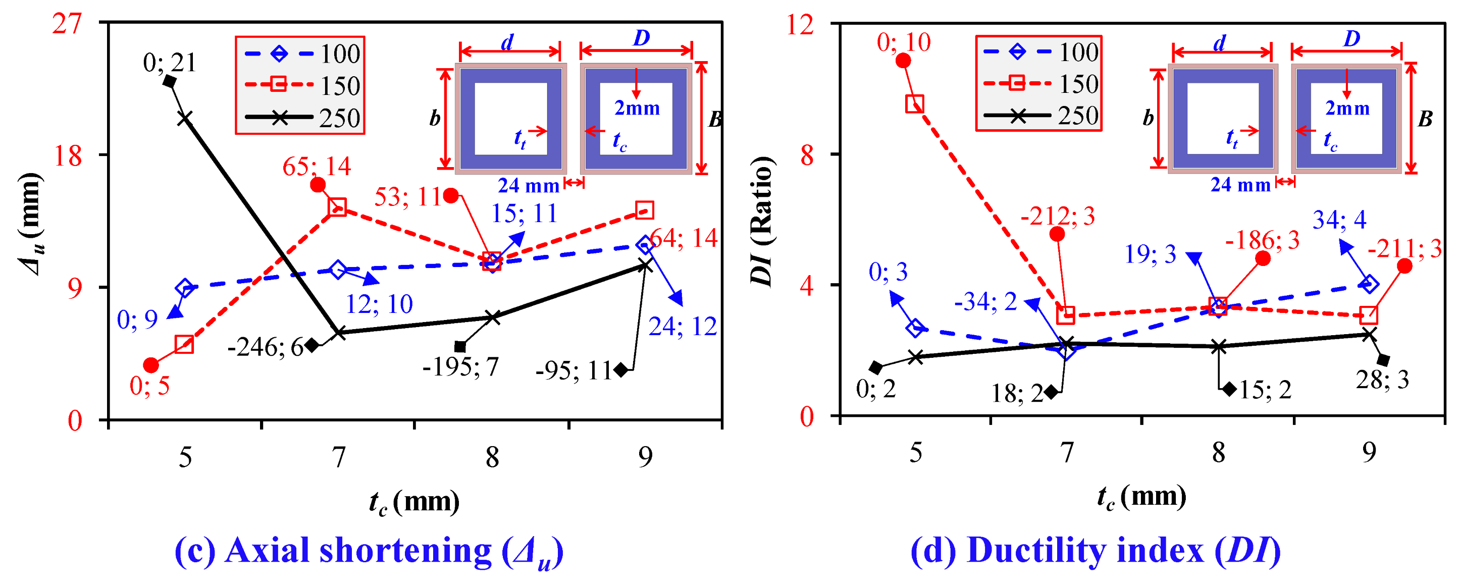 Buildings 14 02018 g030b