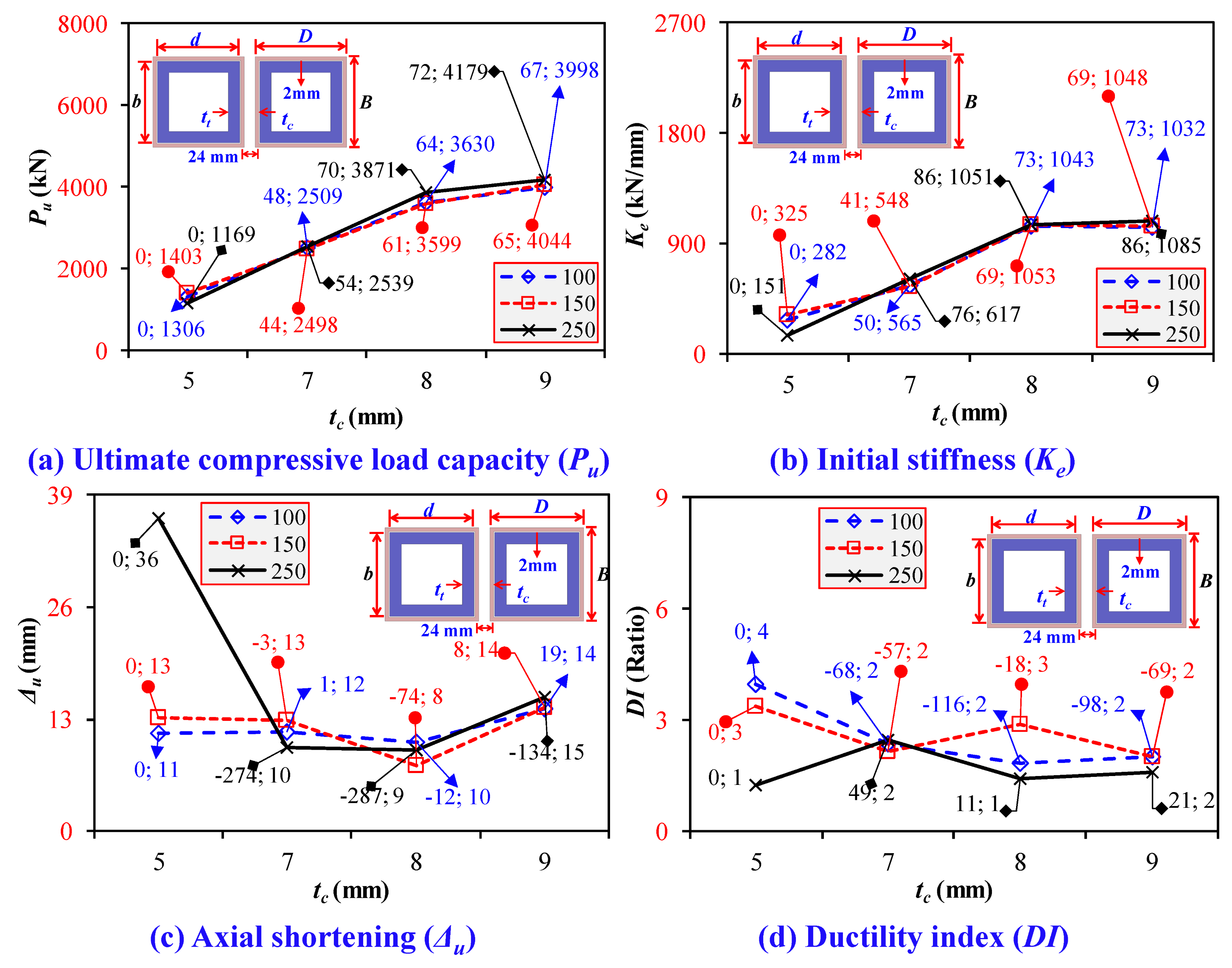 Buildings 14 02018 g031