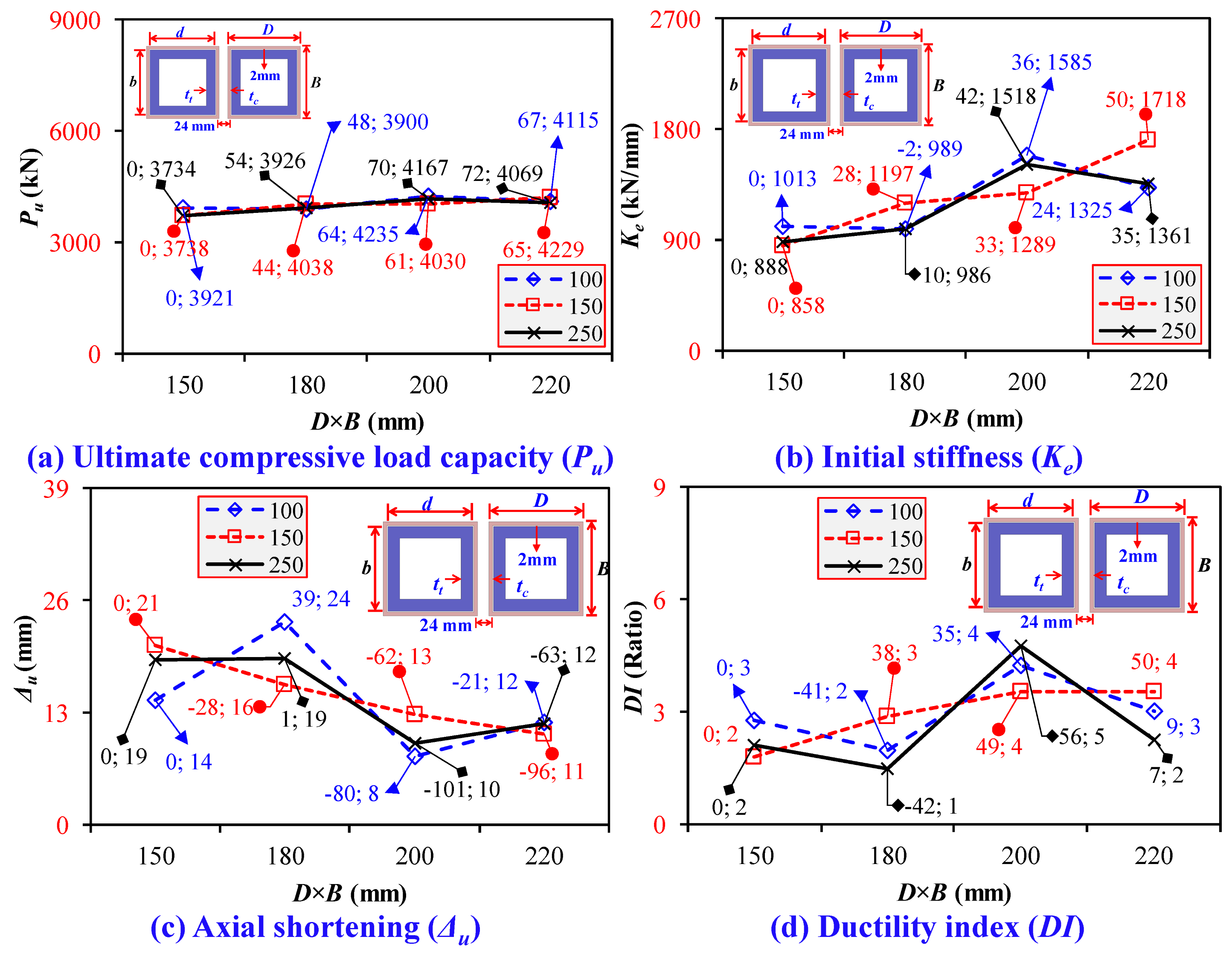 Buildings 14 02018 g032
