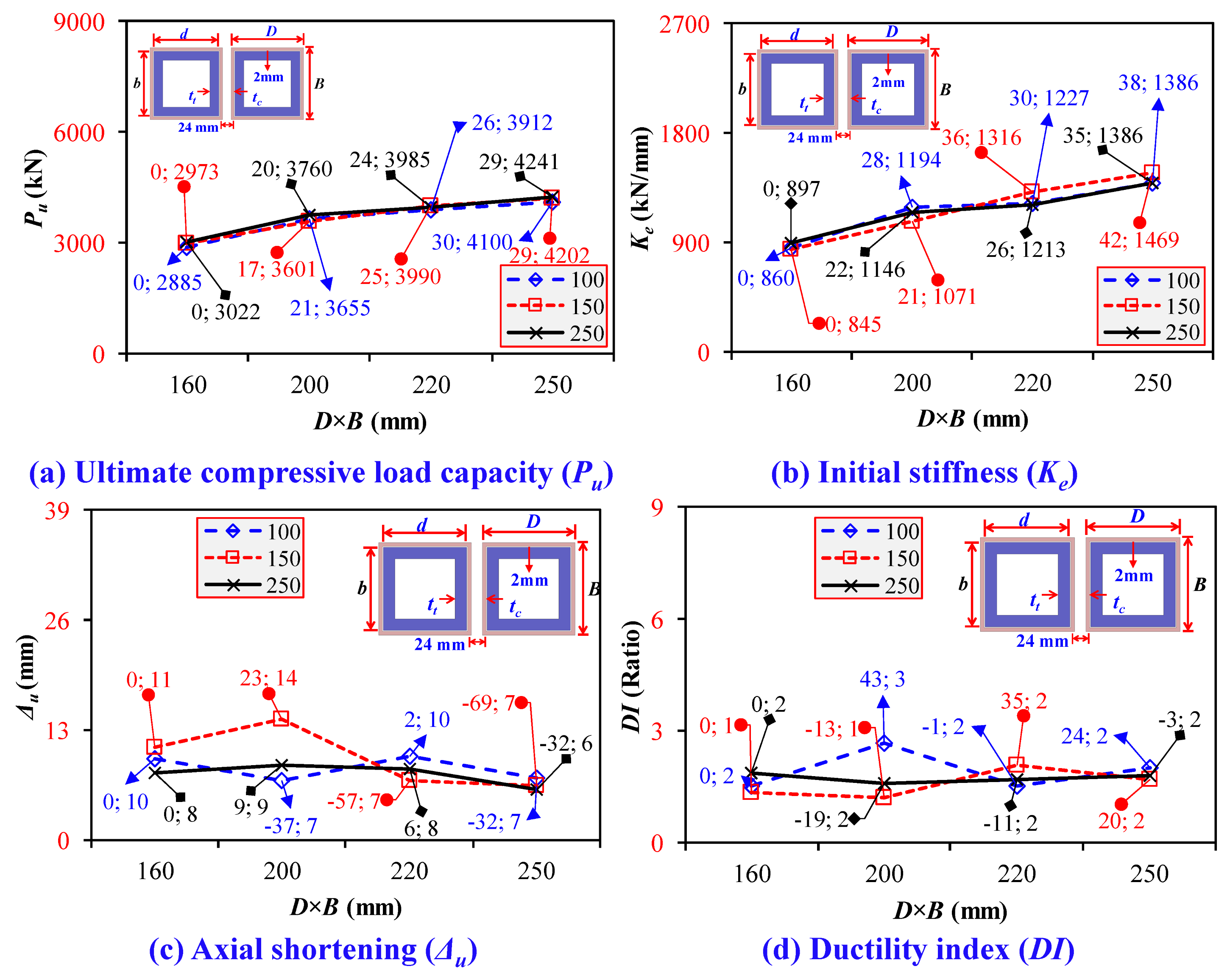Buildings 14 02018 g033