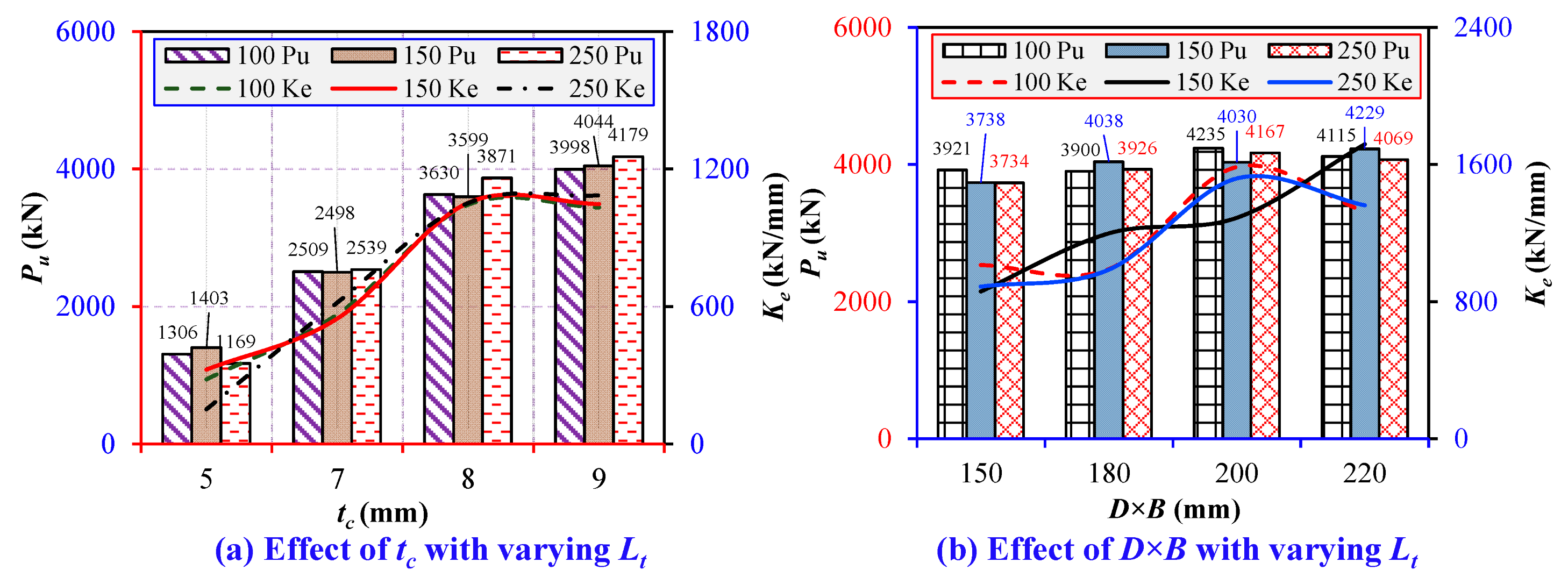 Buildings 14 02018 g034