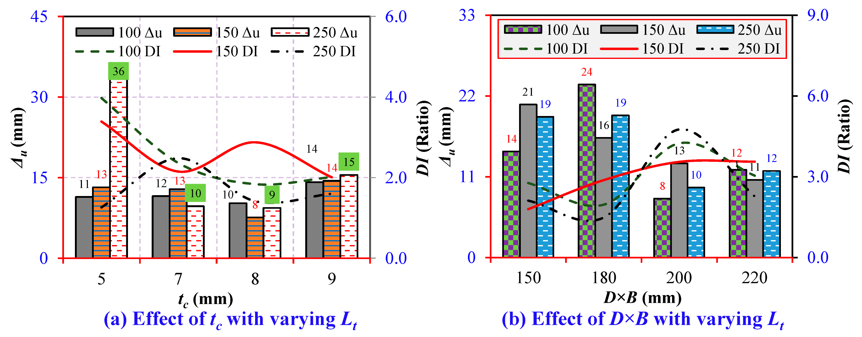 Buildings 14 02018 g035