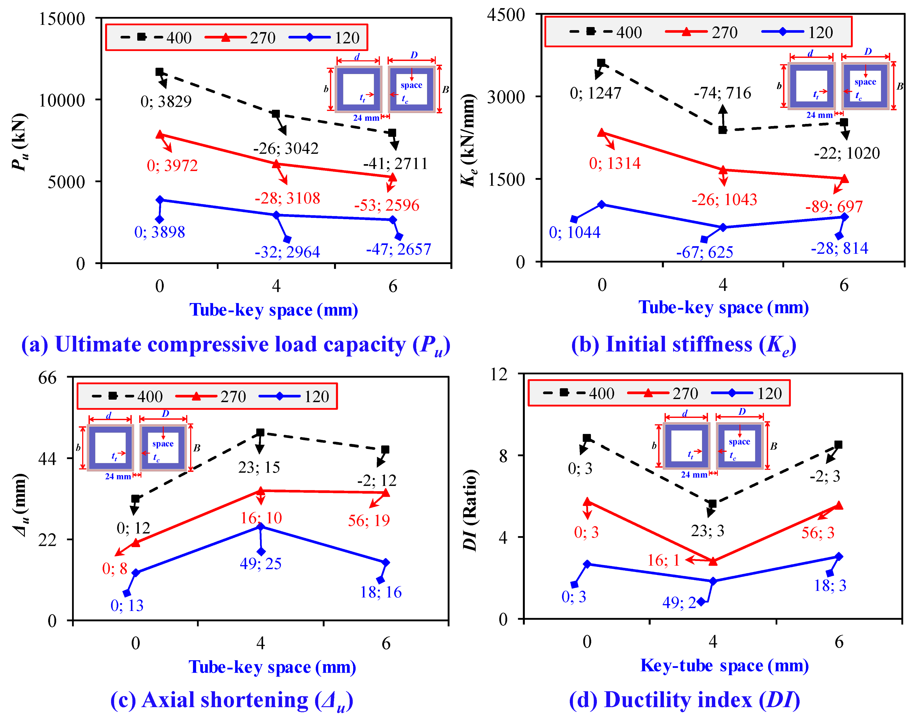 Buildings 14 02018 g038
