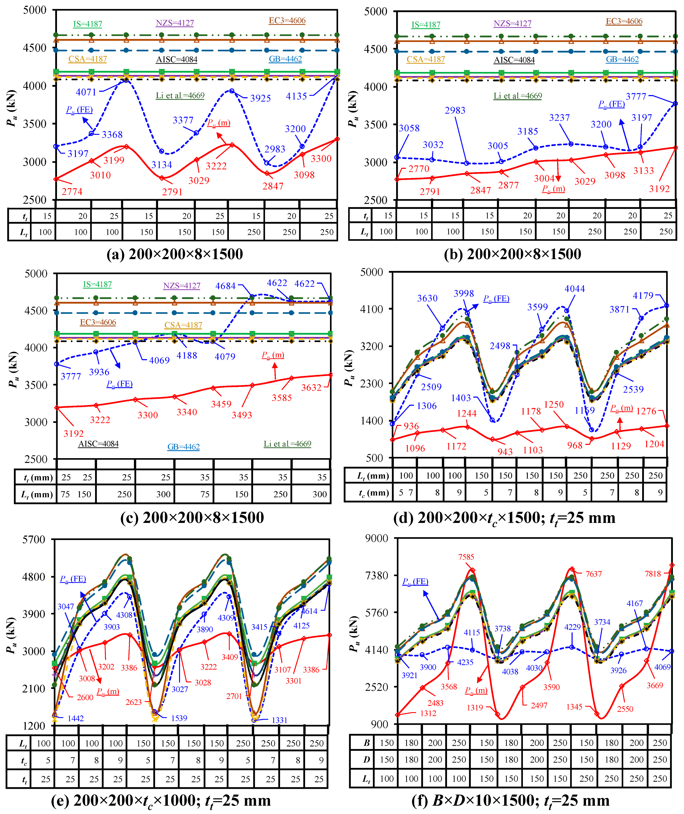 Buildings 14 02018 g048a