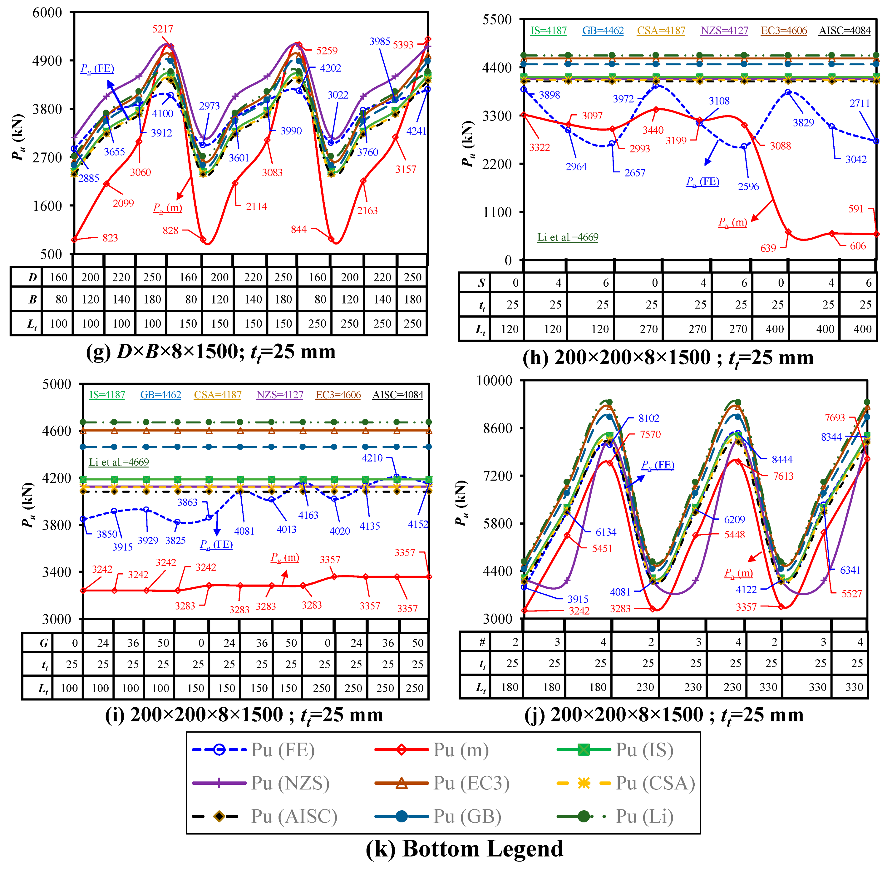 Buildings 14 02018 g048b