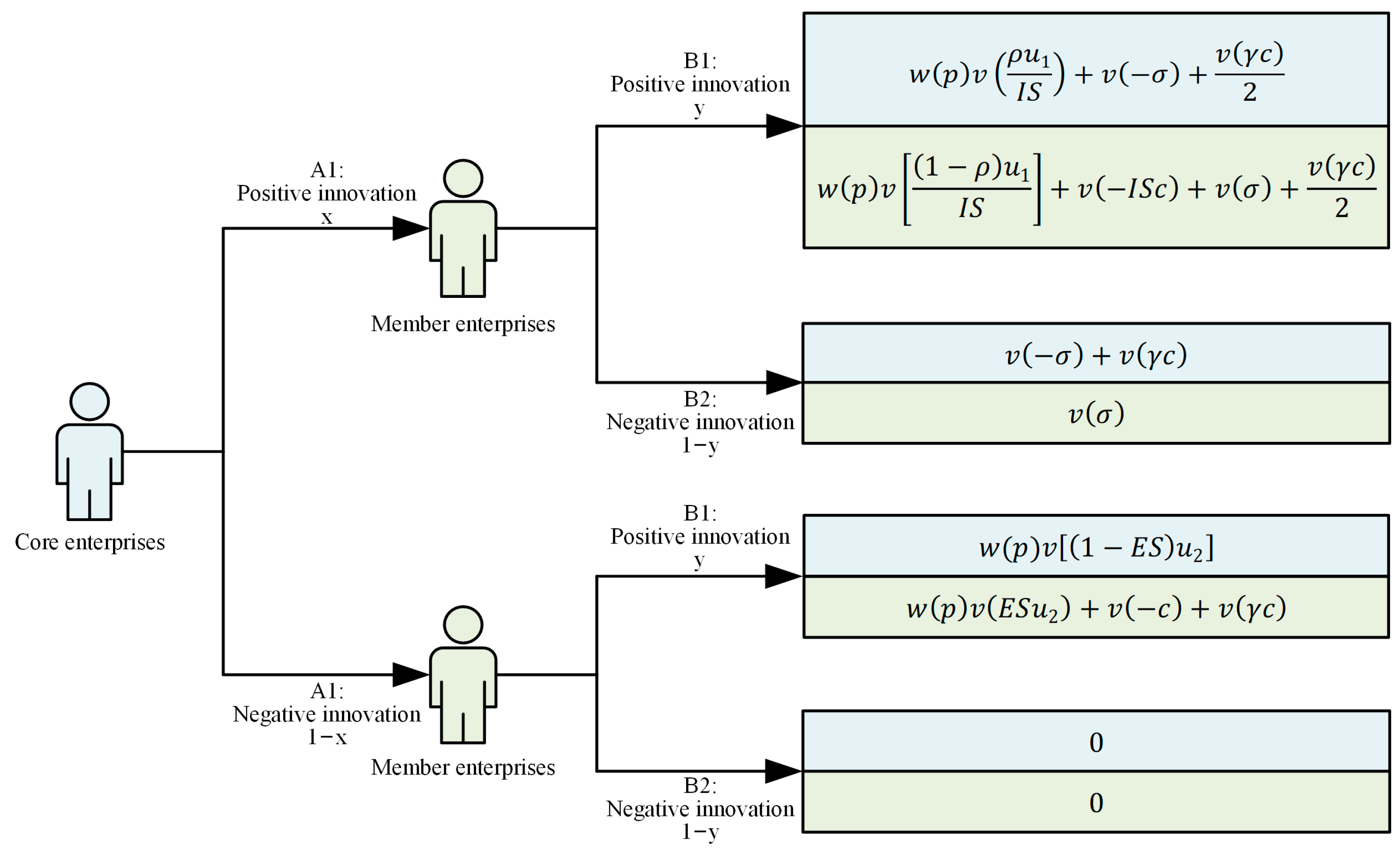 Buildings 14 02019 g002 Buildings 14 02019 g002